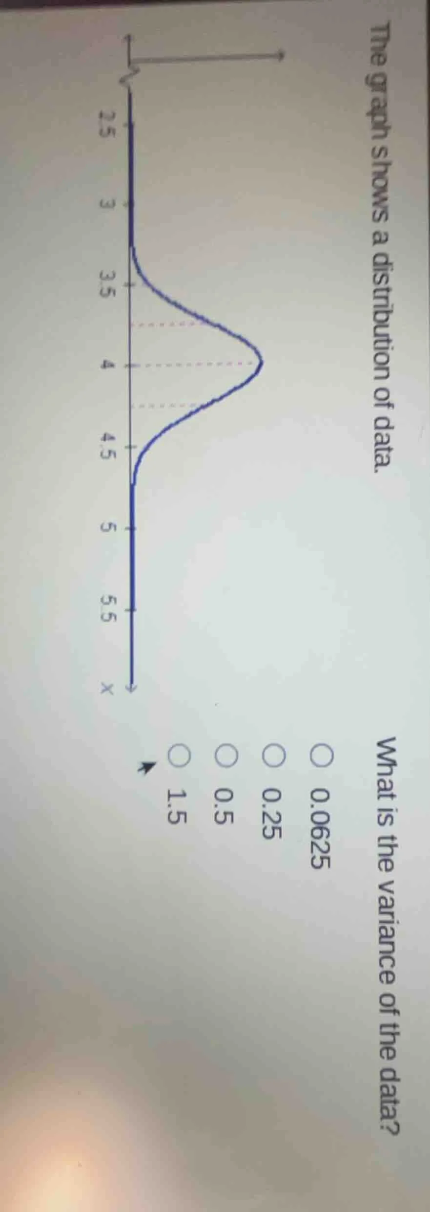 the graph shows a distribution of data. what is the variance of the dat…