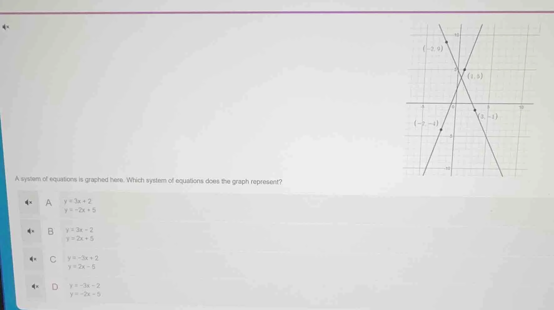 a system of equations is graphed here. which system of equations does t…