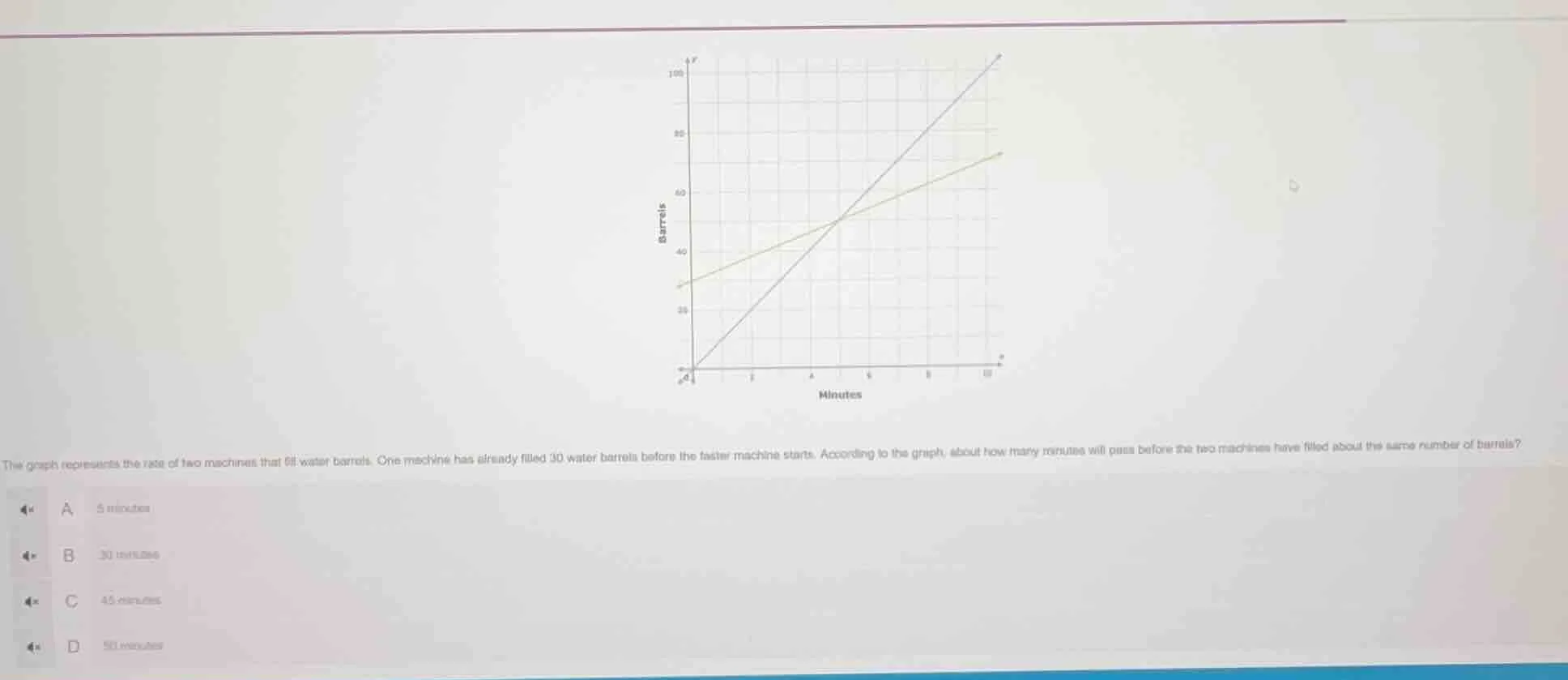 the graph represents the rate of two machines that fill water barrels. …