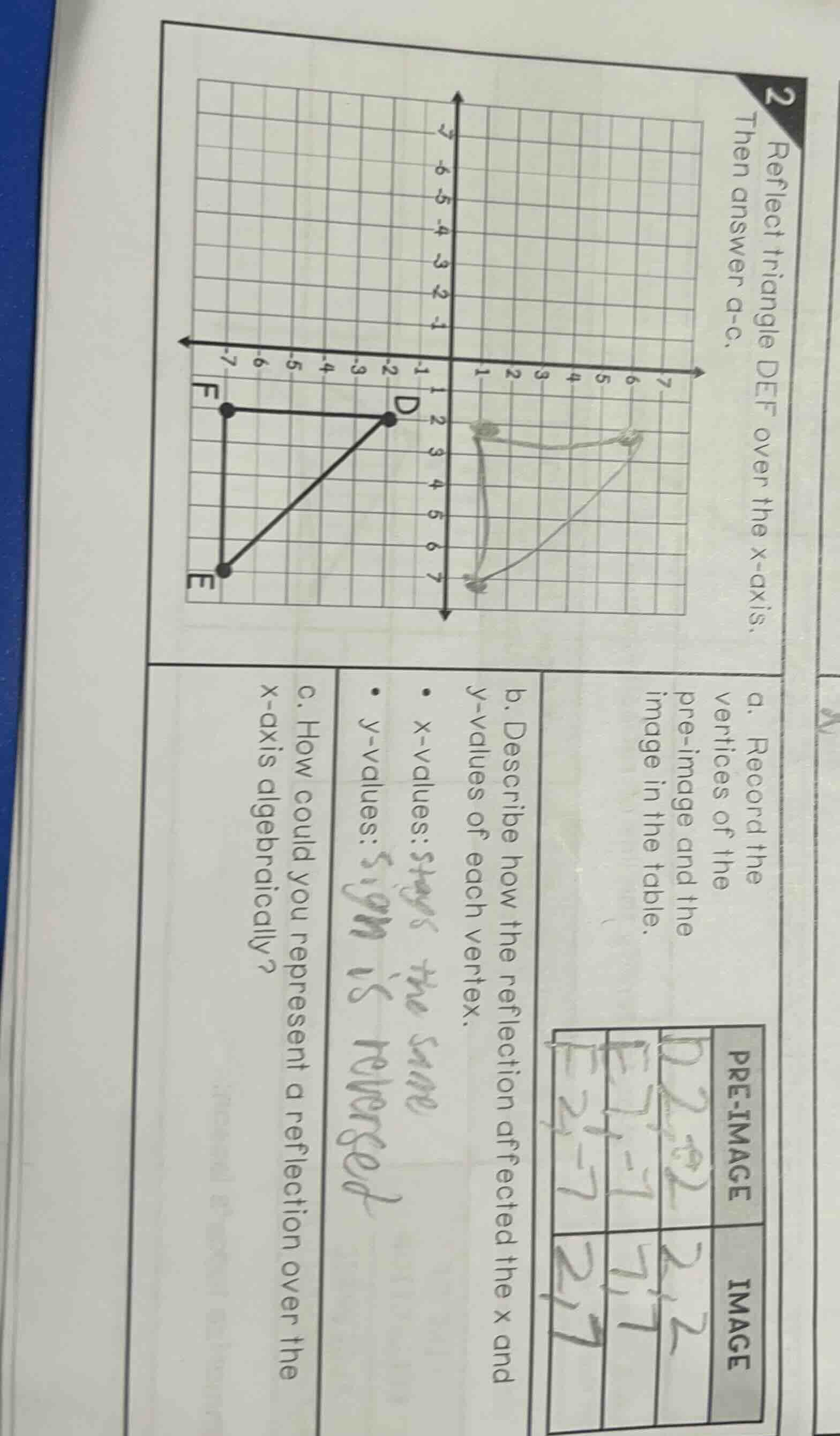 2 reflect triangle def over the x - axis. then answer a - c. a. record …
