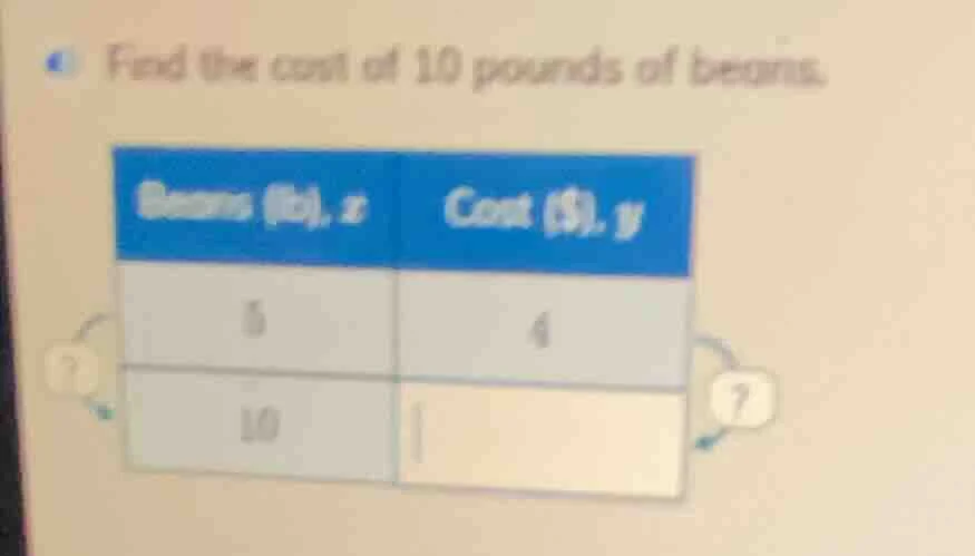 find the cost of 10 pounds of beans. beans (lb), x | cost ($), y 5 | 4 …