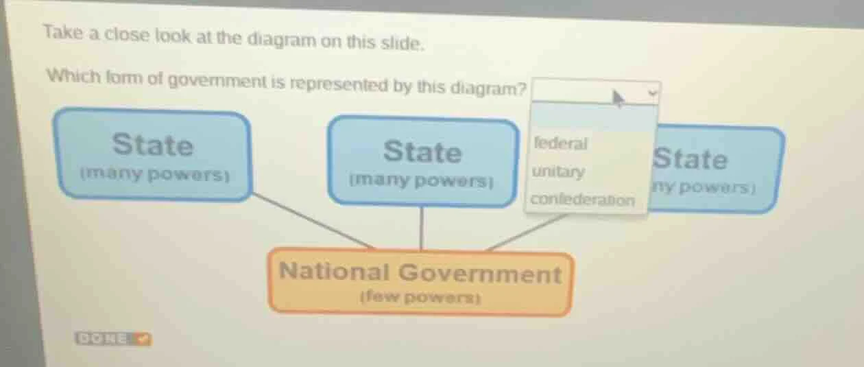 take a close look at the diagram on this slide. which form of governmen…