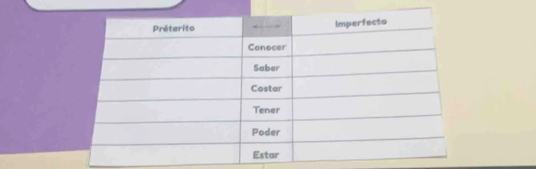 préterito ↔ imperfecto; conocer; saber; costar; tener; poder; estar