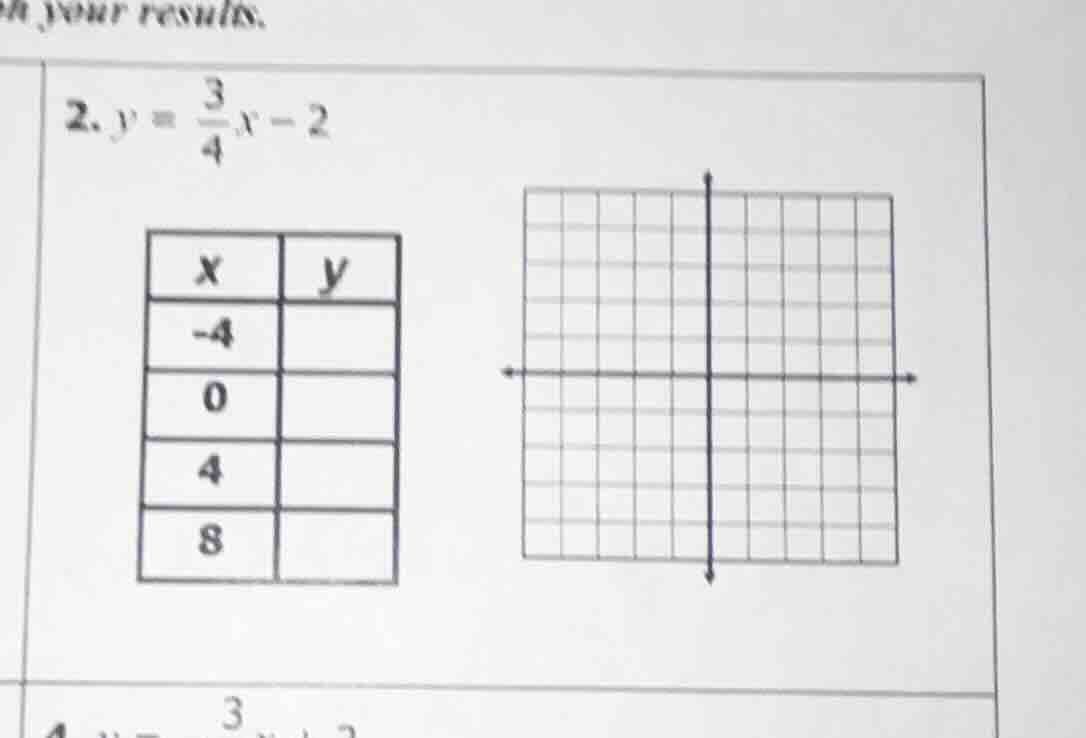 2. $y = \\frac{3}{4}x - 2$ | x | y | | -4 | | | 0 | | | 4 | | | 8 | | (…
