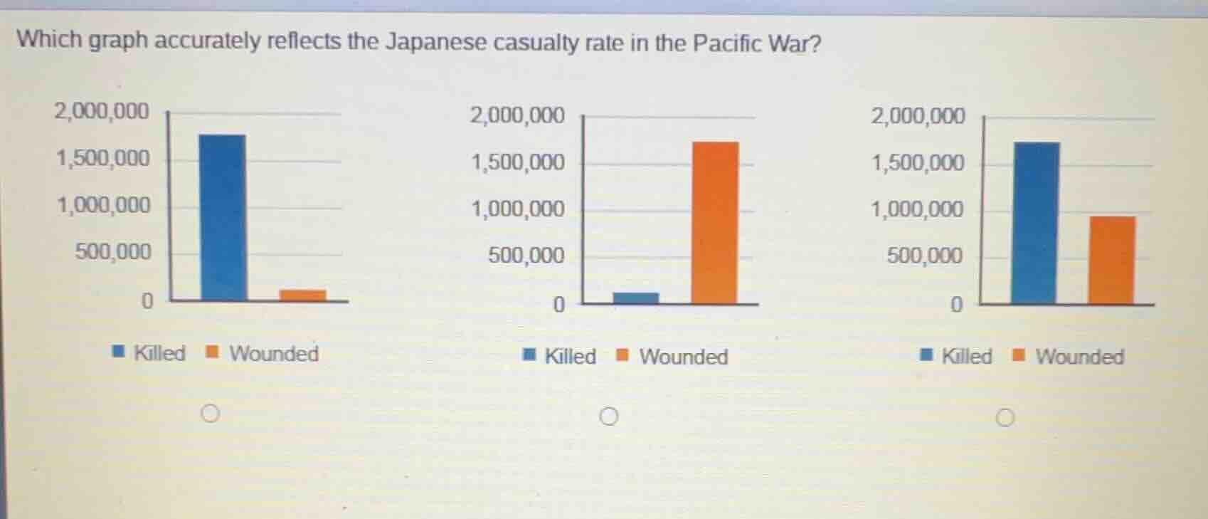 which graph accurately reflects the japanese casualty rate in the pacif…
