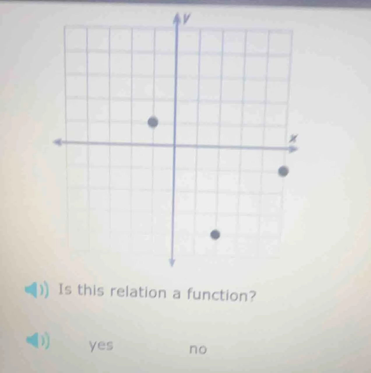 is this relation a function? yes no
