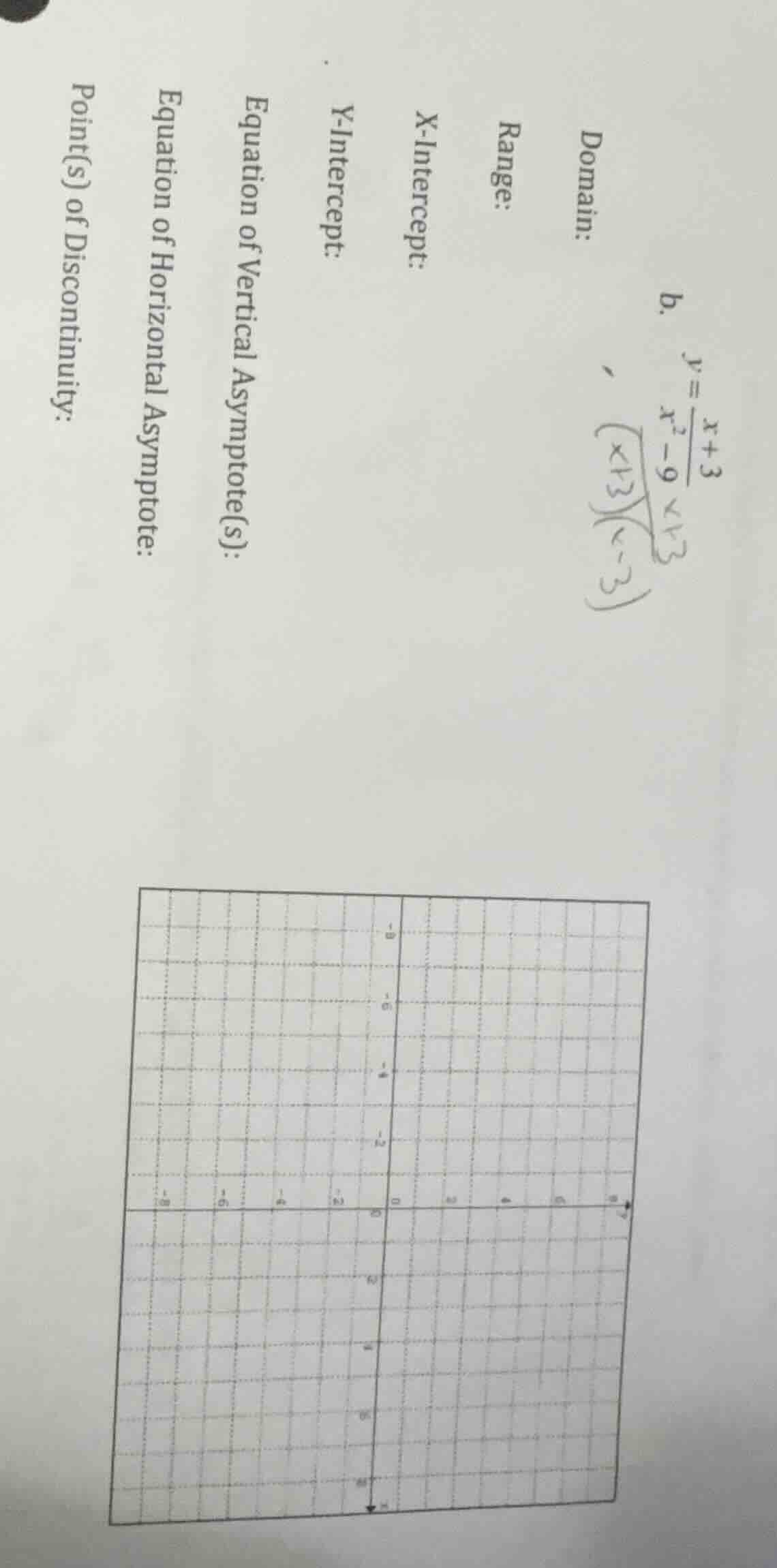 b. $y = \\frac{x + 3}{x^2 - 9}$ factor: $(x + 3)(x - 3)$ domain: range:…