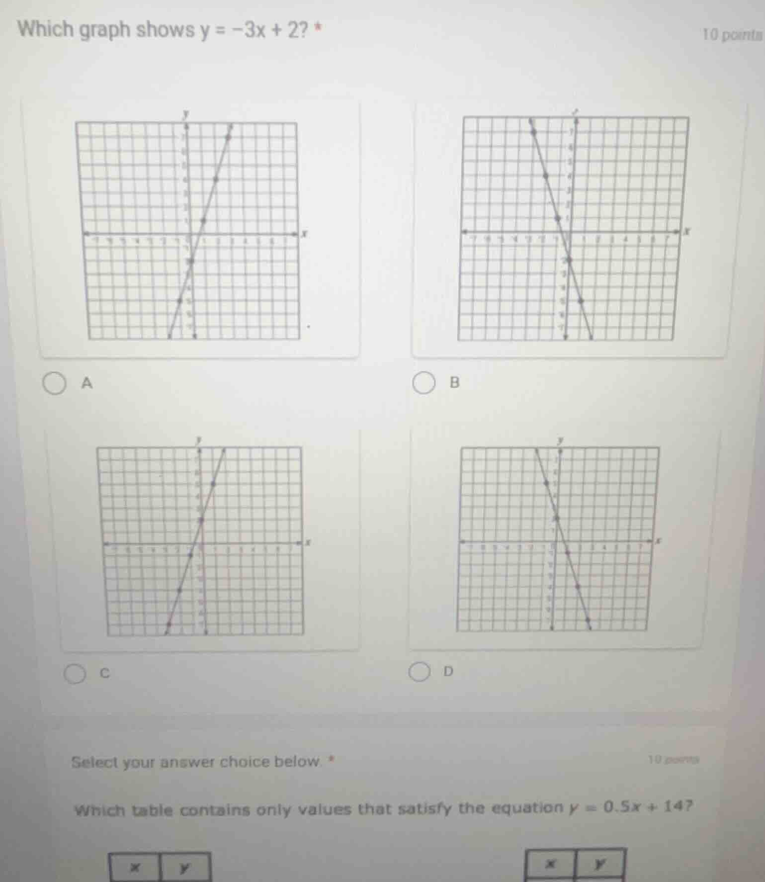 which graph shows $y = -3x + 2$? a b c d select your answer choice belo…