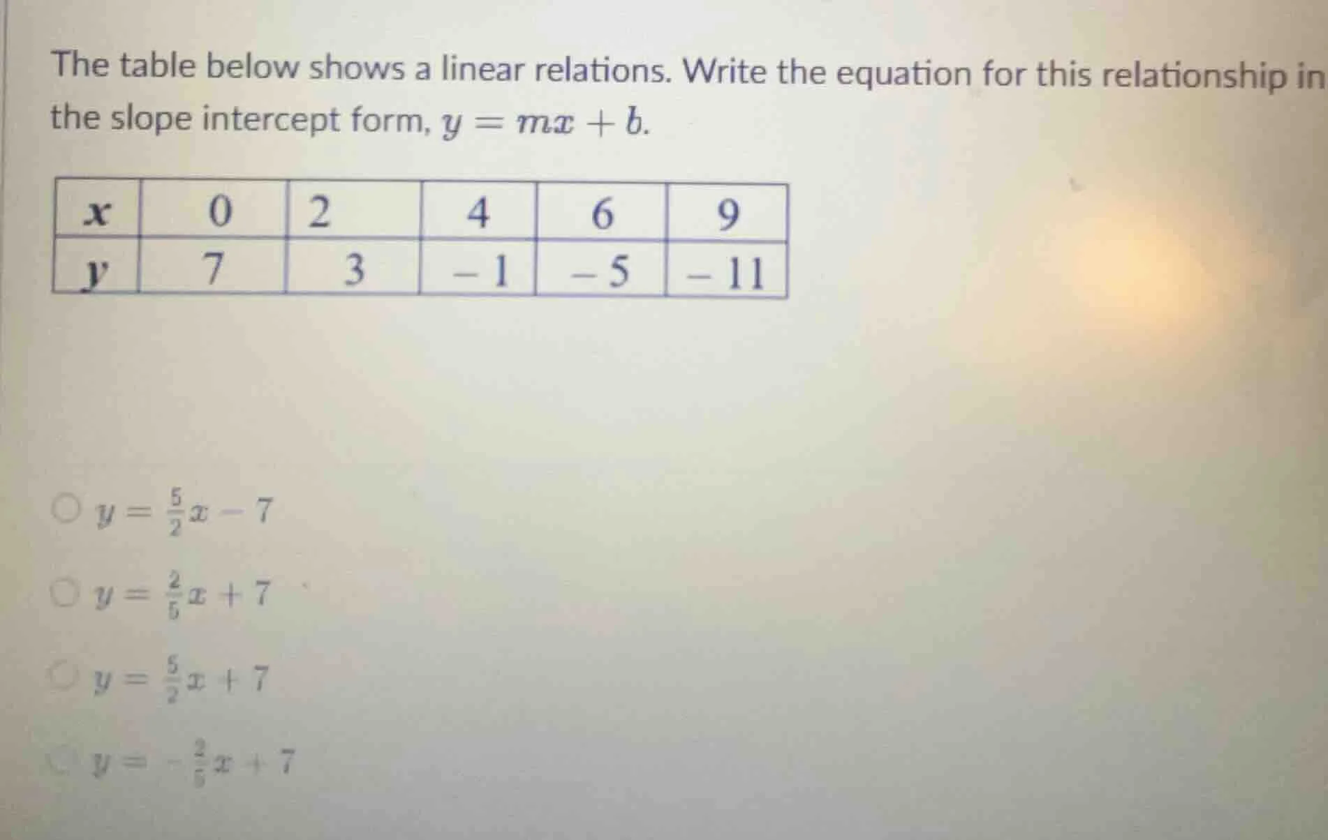 the table below shows a linear relations. write the equation for this r…