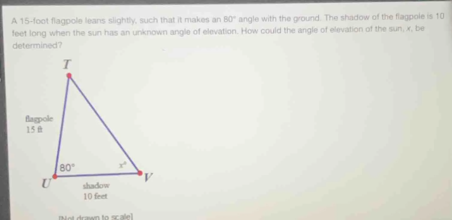 a 15-foot flagpole leans slightly, such that it makes an 80° angle with…