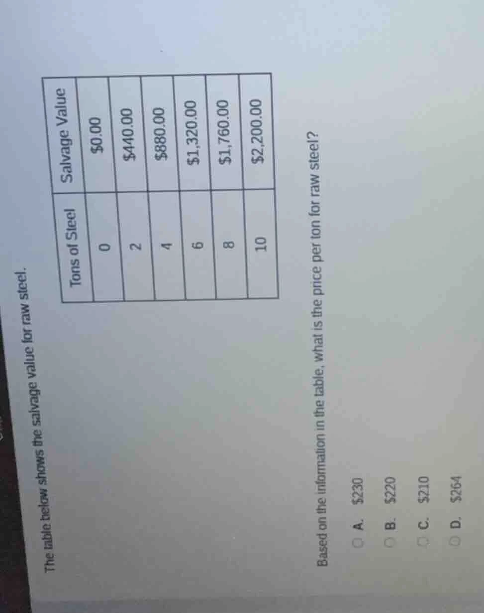 the table below shows the salvage value for raw steel. | tons of steel …