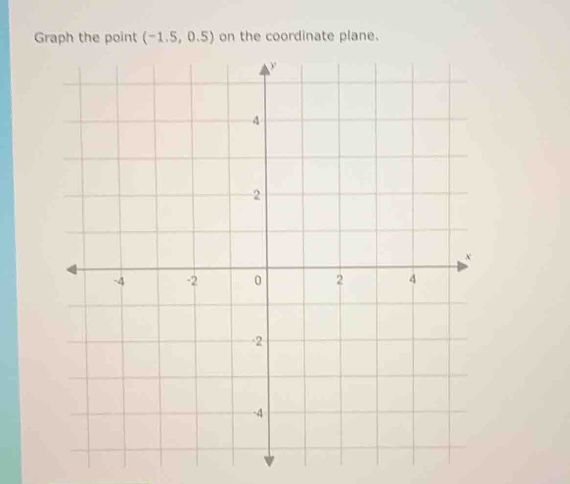 graph the point (-1.5, 0.5) on the coordinate plane.