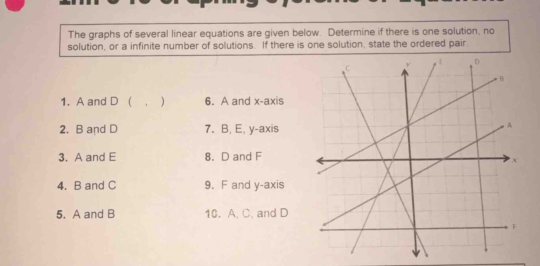 the graphs of several linear equations are given below. determine if th…
