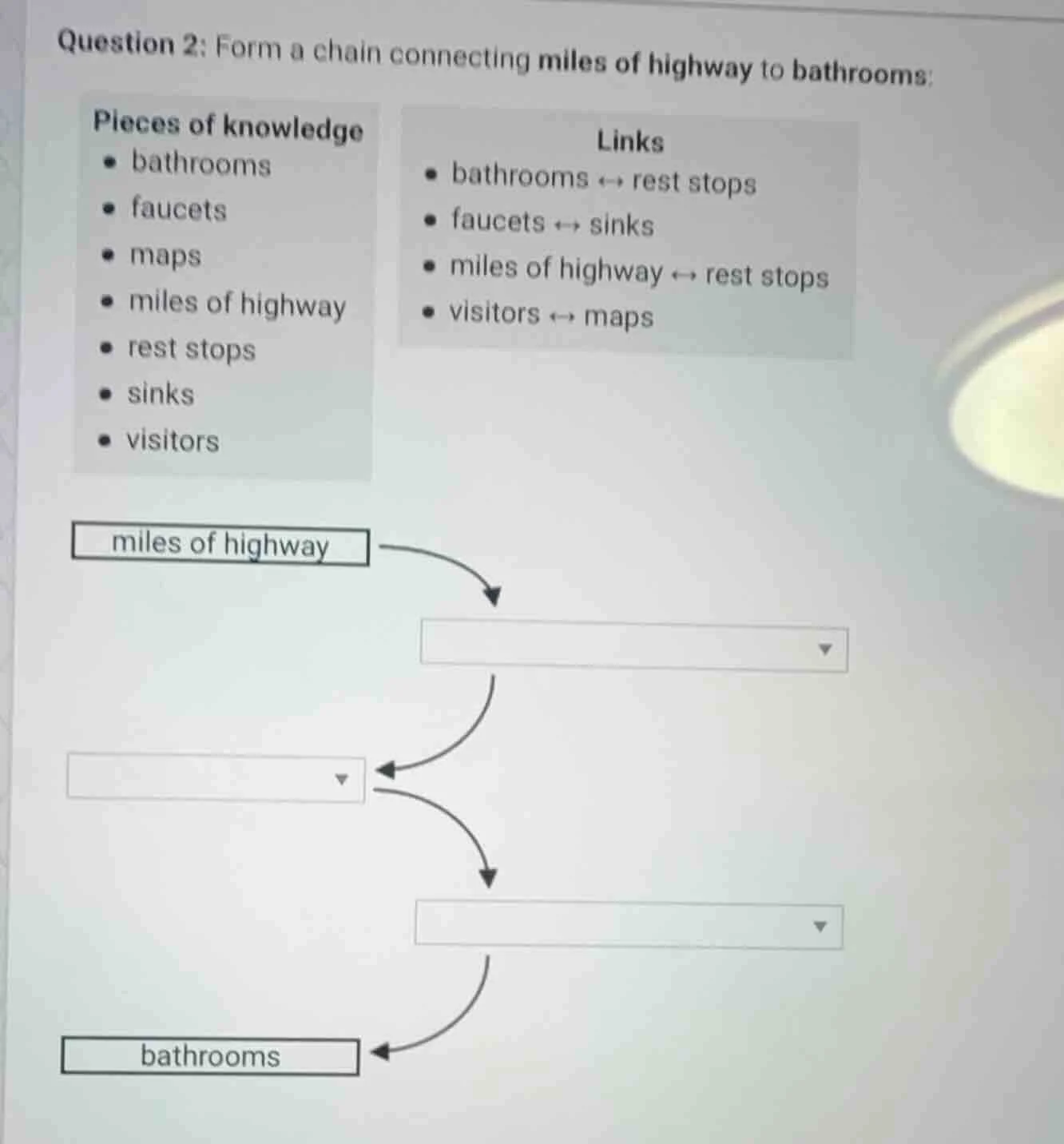 question 2: form a chain connecting miles of highway to bathrooms: piec…