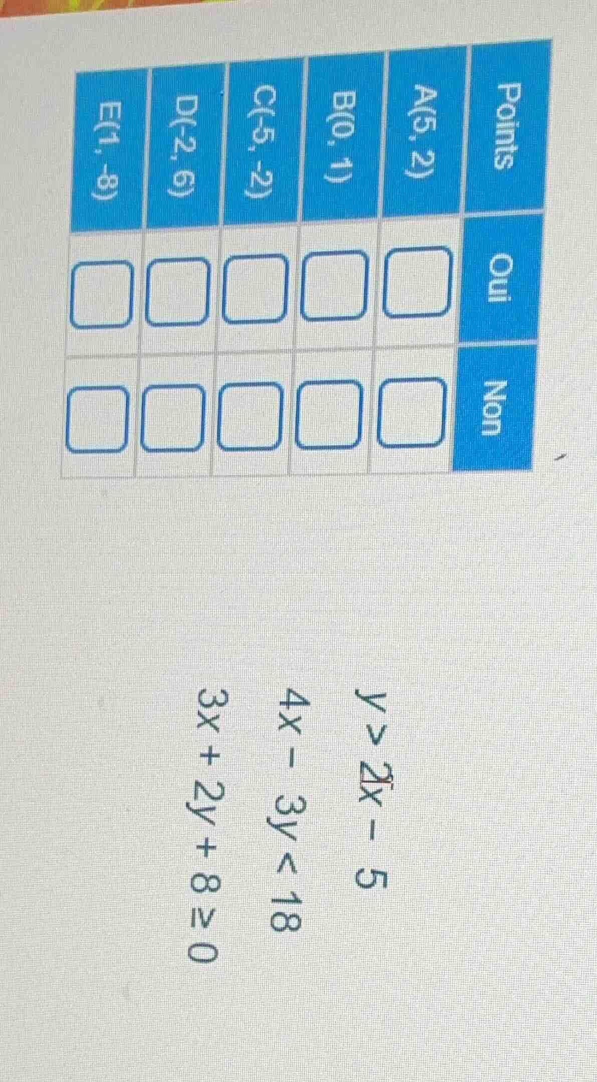 points a(5, 2) b(0, 1) c(-5, -2) d(-2, 6) e(1, -8) oui non y > 2x - 5 4…