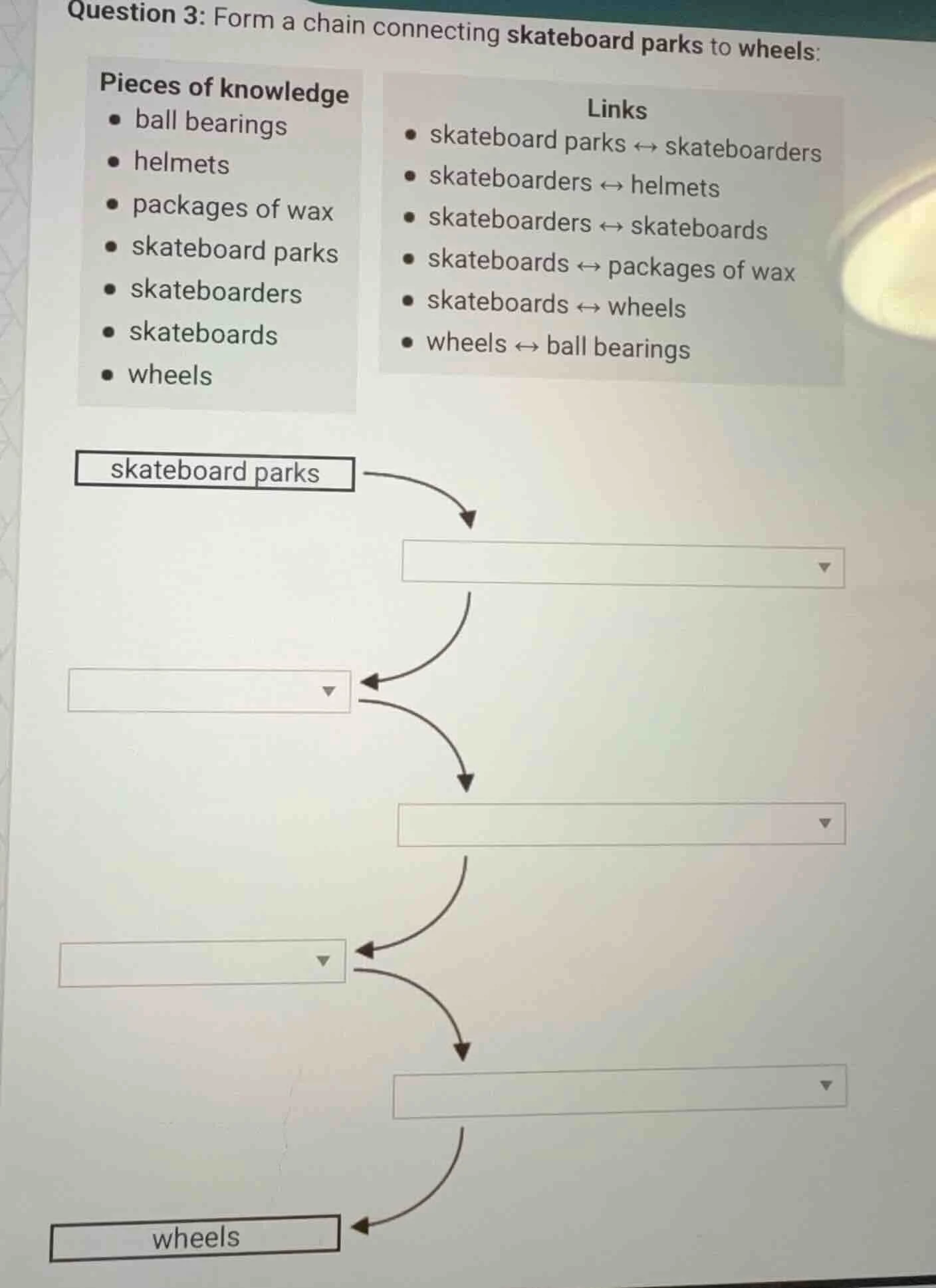 question 3: form a chain connecting skateboard parks to wheels: pieces …