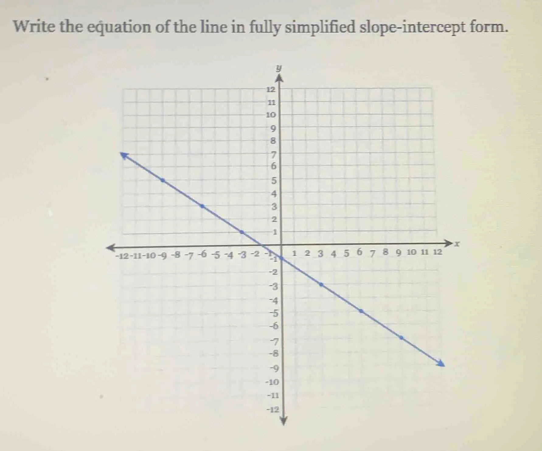 write the equation of the line in fully simplified slope-intercept form.
