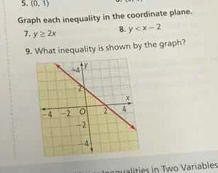 5. (0, 1) 7. graph each inequality in the coordinate plane. 7. ( y geq …