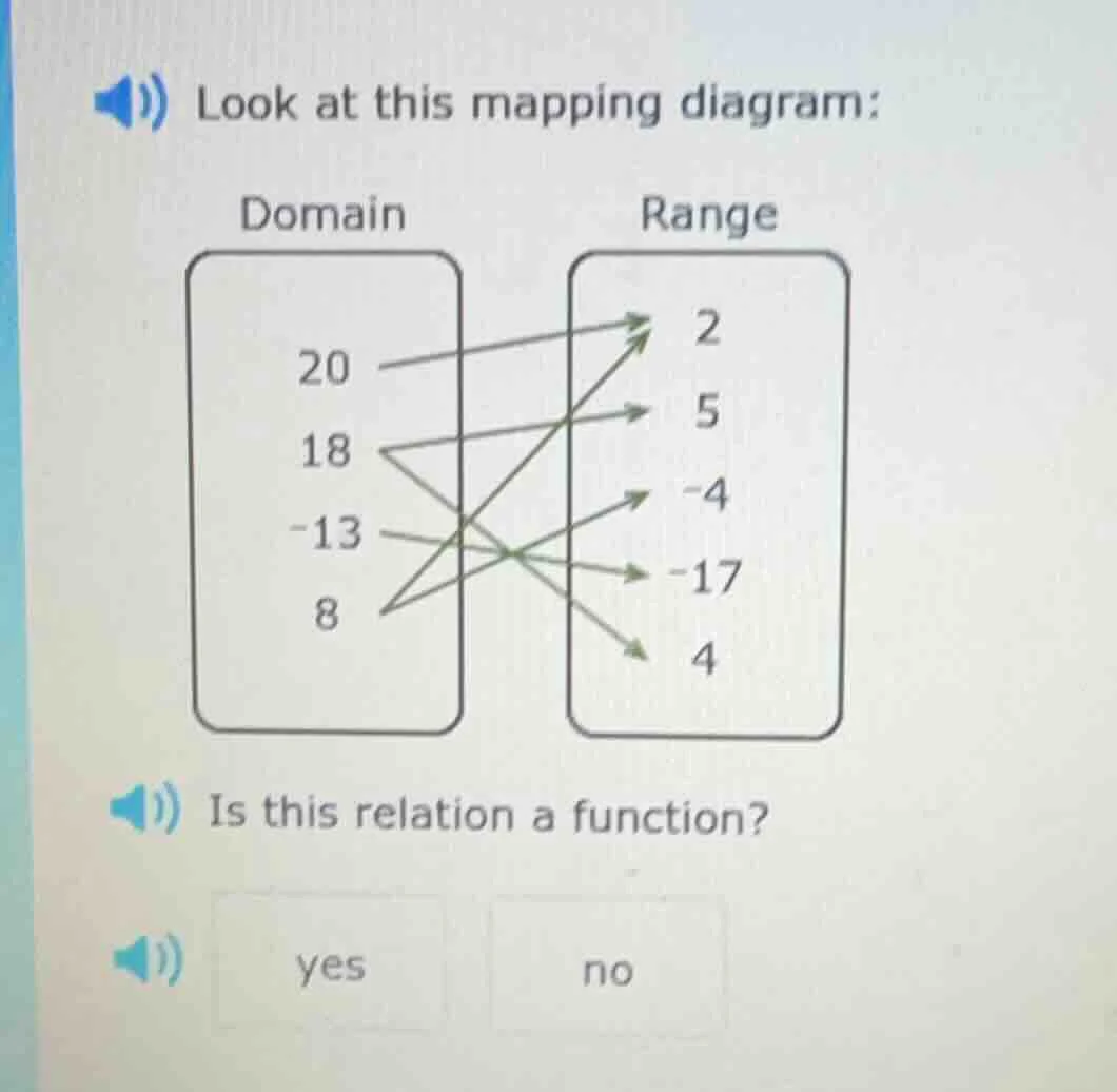 look at this mapping diagram: domain 20 18 -13 8 range 2 5 -4 -17 4 is …
