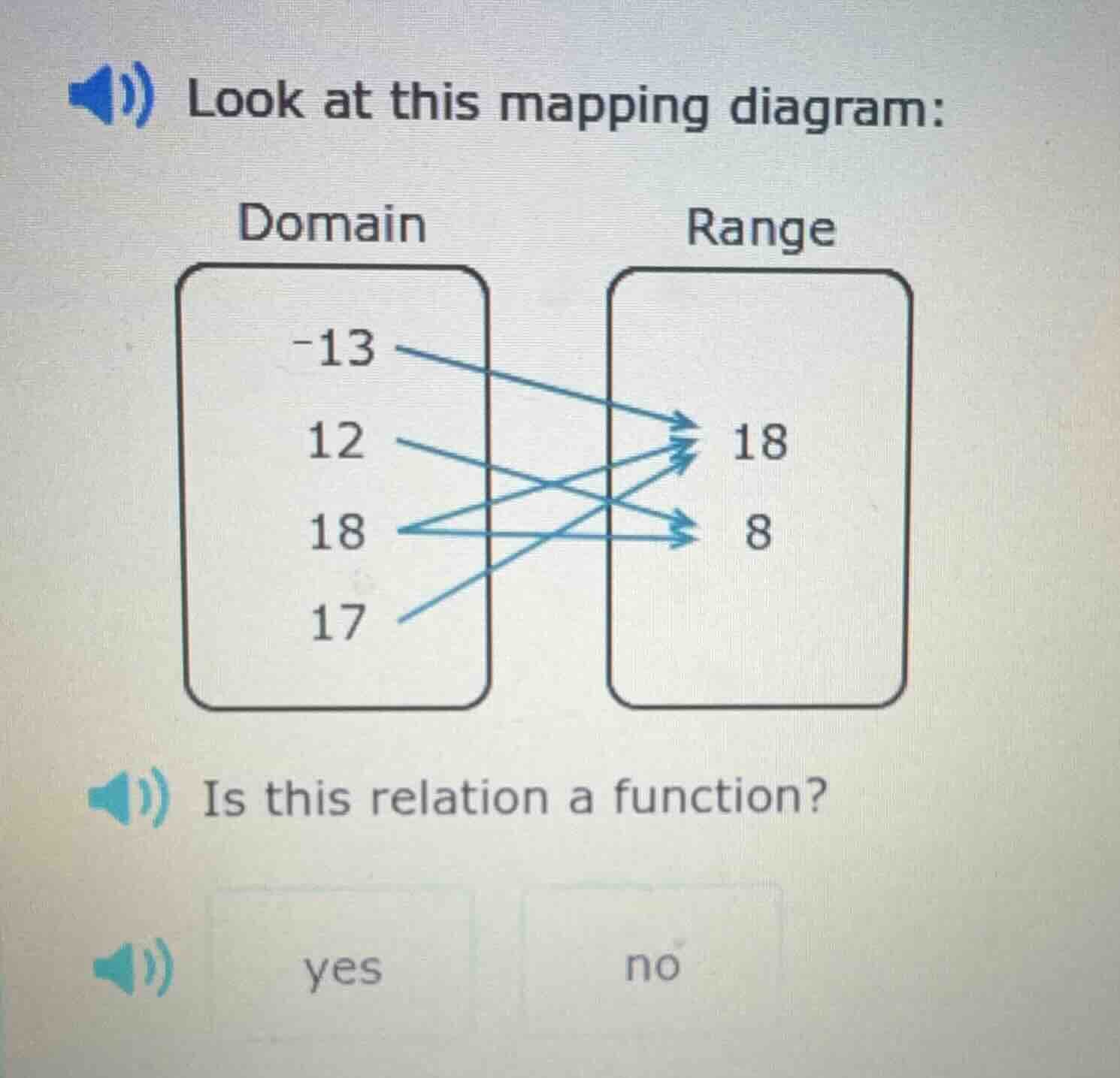 look at this mapping diagram: domain -13 12 18 17 range 18 8 is this re…