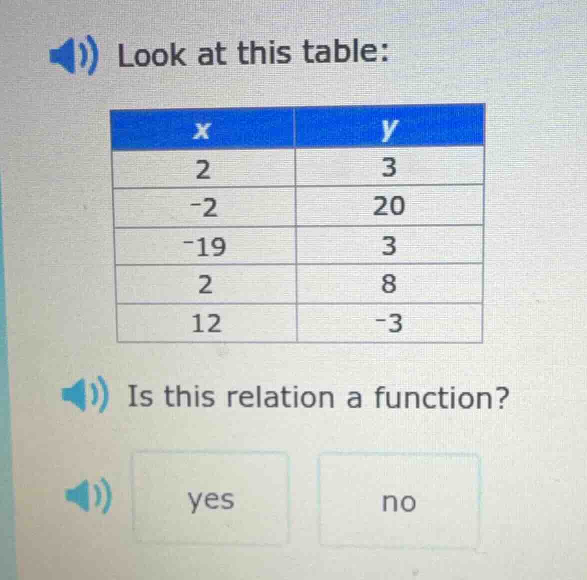 look at this table: | x | y | | ---- | ---- | | 2 | 3 | | -2 | 20 | | -…