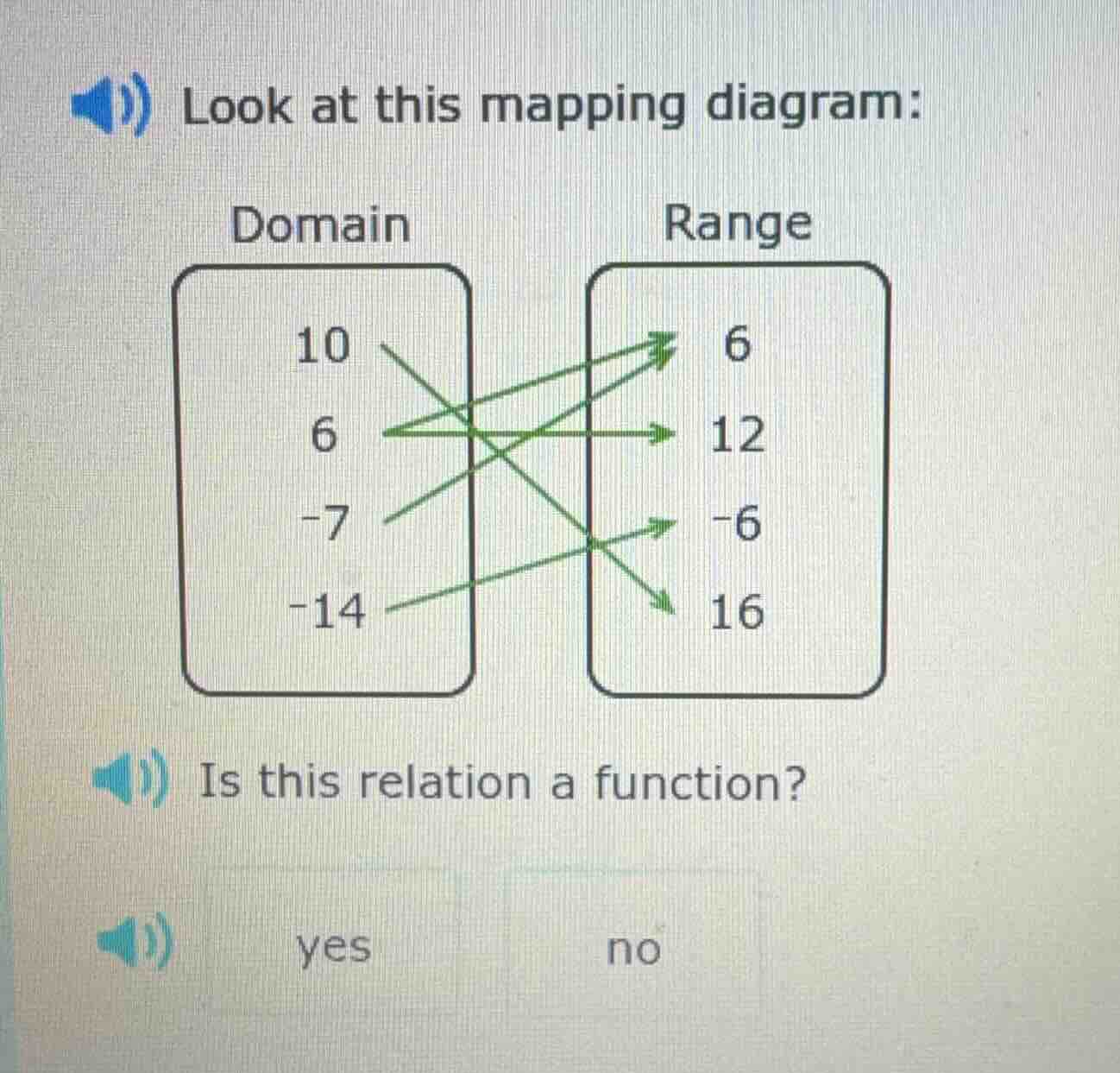 look at this mapping diagram: domain 10 6 -7 -14 range 6 12 -6 16 is th…