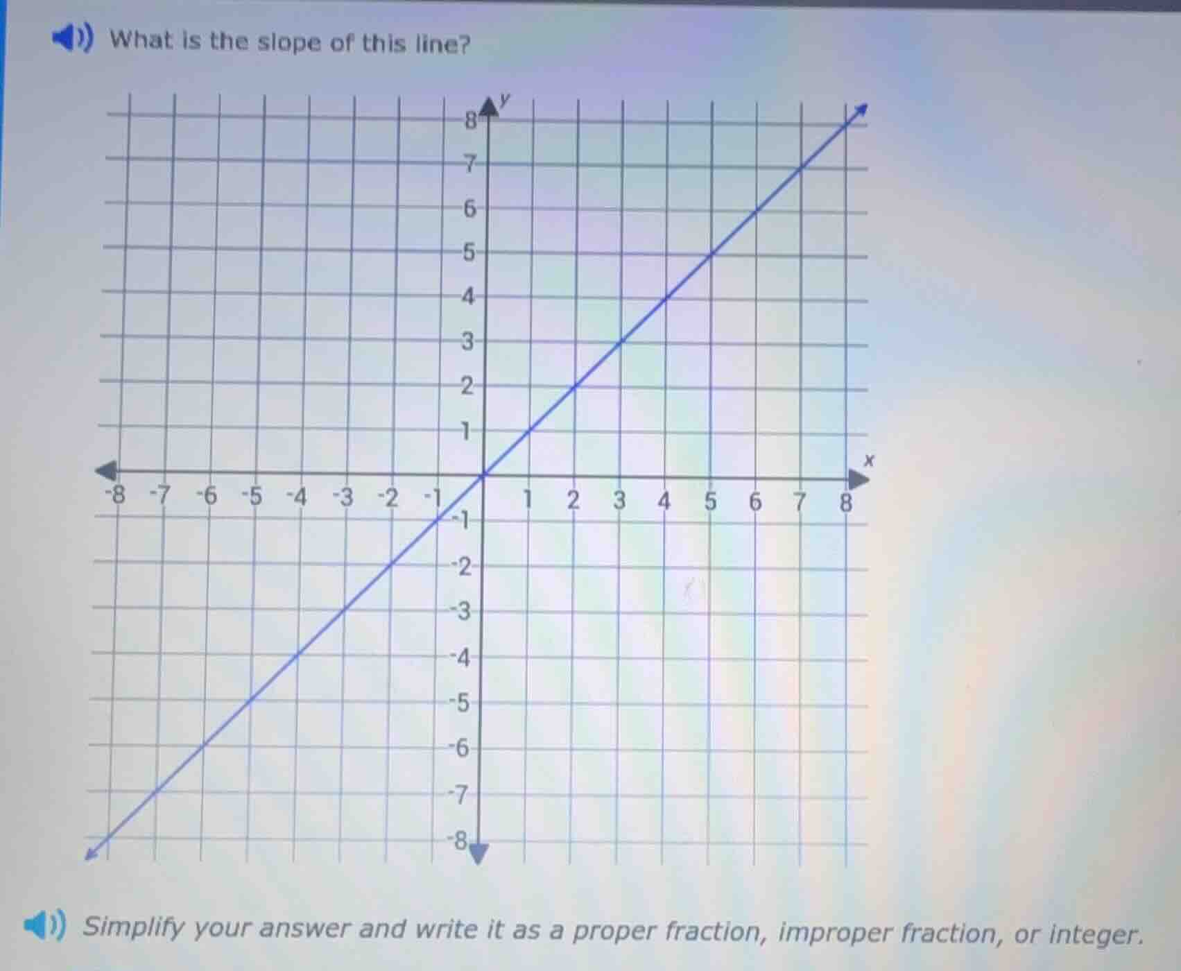 what is the slope of this line? simplify your answer and write it as a …