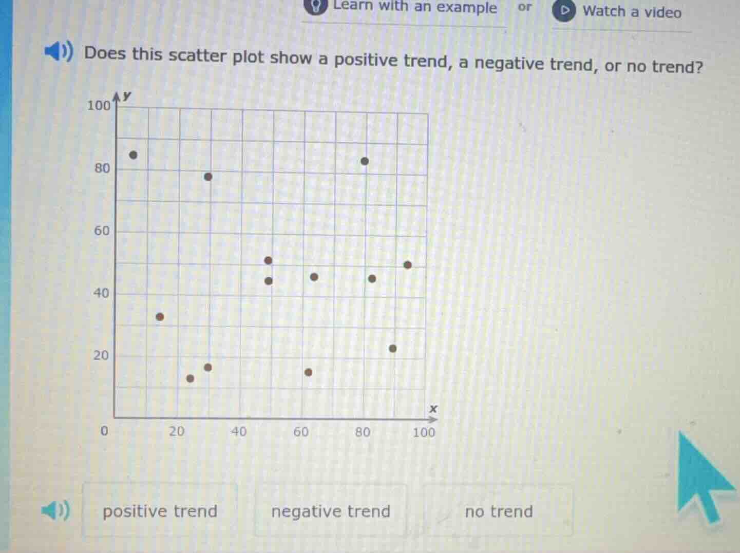 does this scatter plot show a positive trend, a negative trend, or no t…