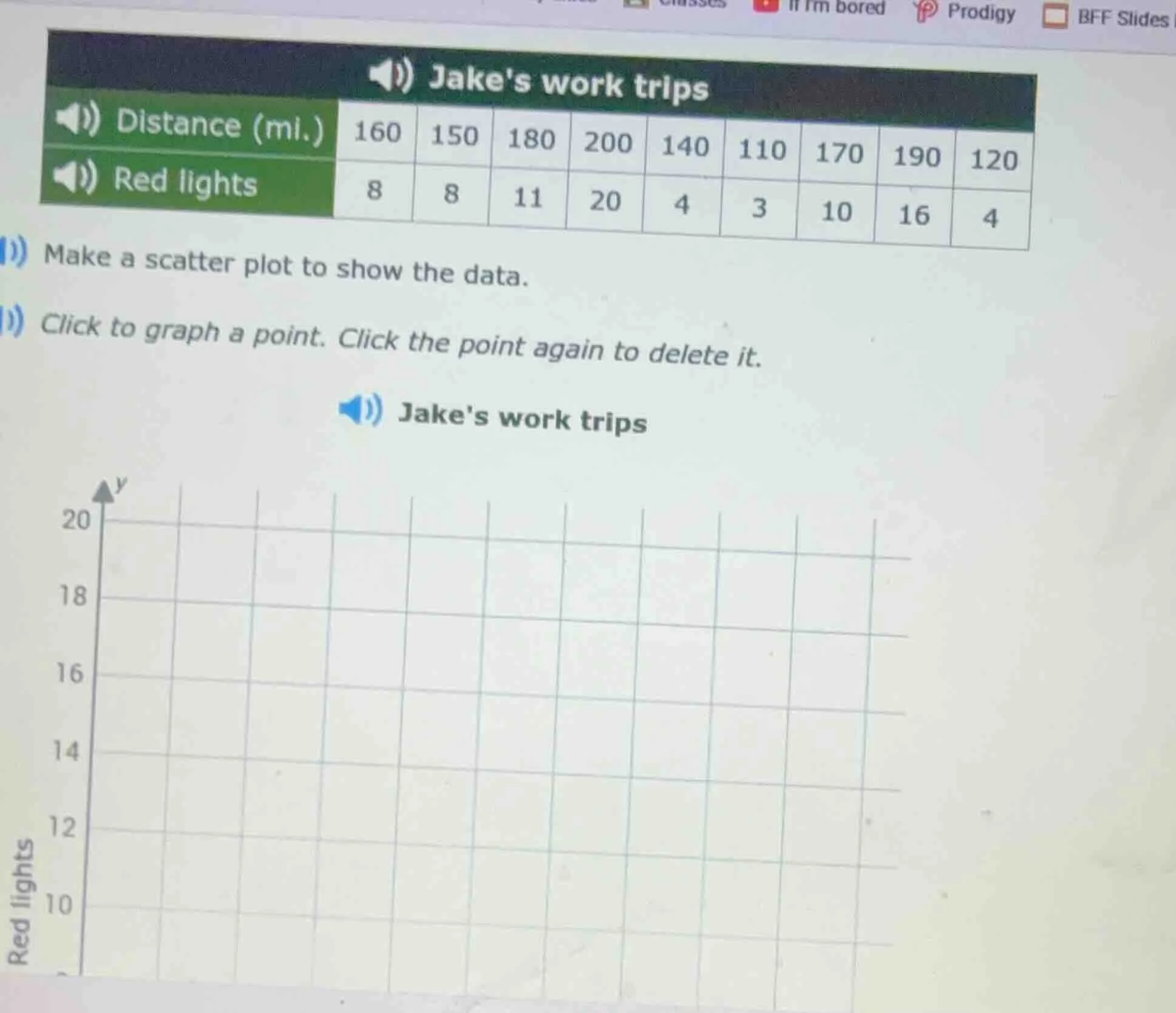 jakes work trips distance (mi.): 160, 150, 180, 200, 140, 110, 170, 190…