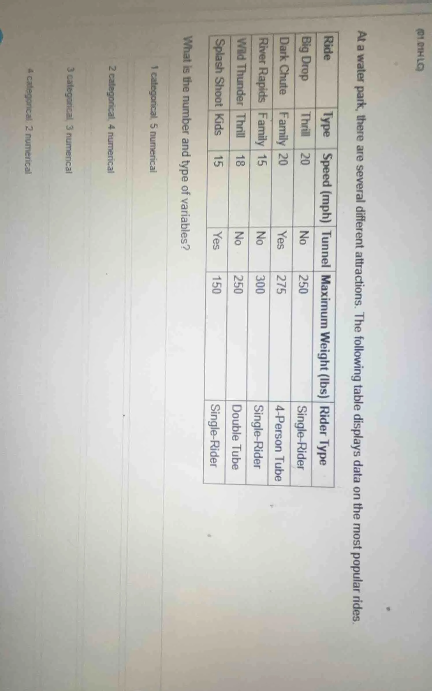 at a water park, there are several different attractions. the following…