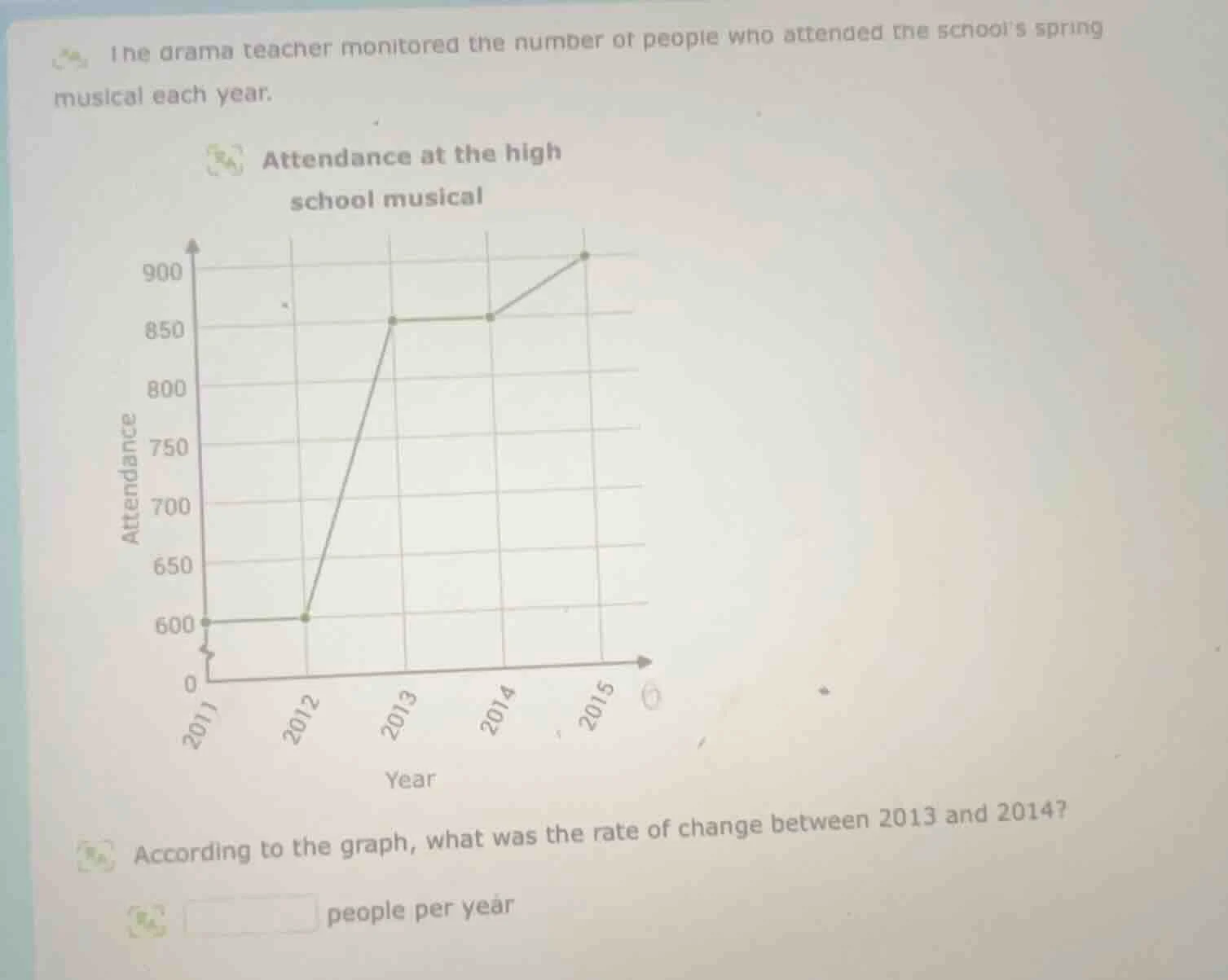 the drama teacher monitored the number of people who attended the schoo…