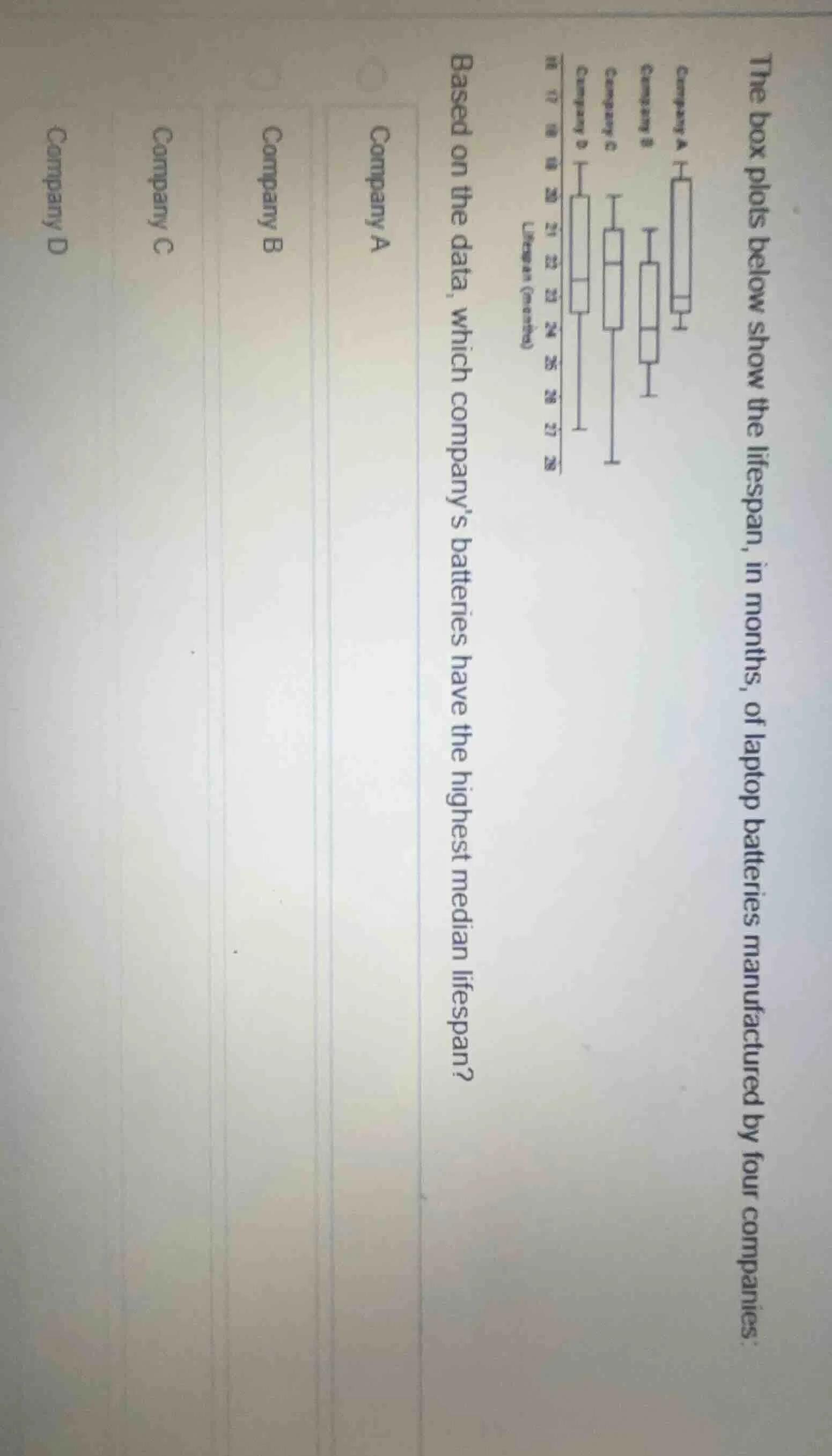 the box plots below show the lifespan, in months, of laptop batteries m…