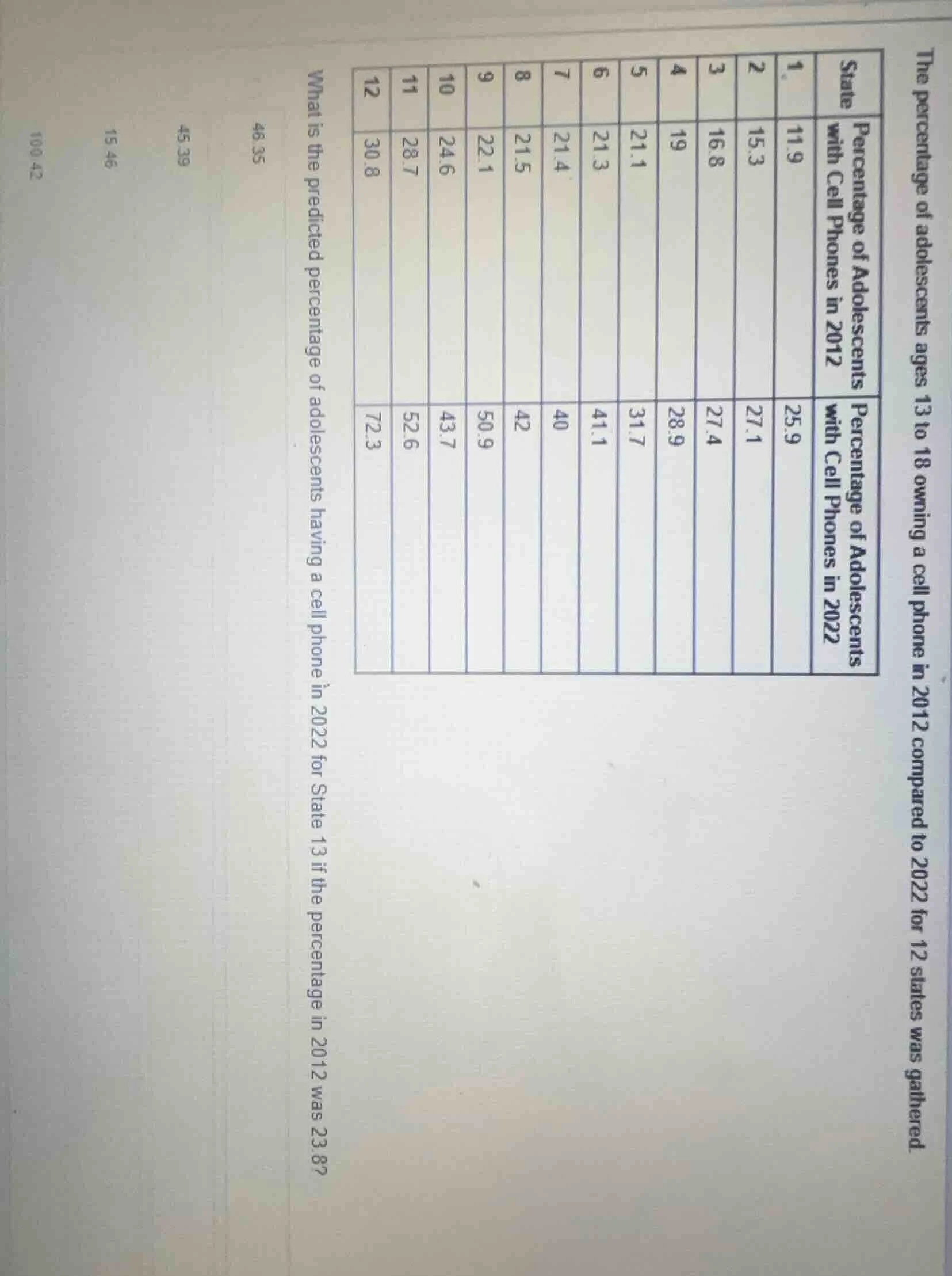 the percentage of adolescents ages 13 to 18 owning a cell phone in 2012…