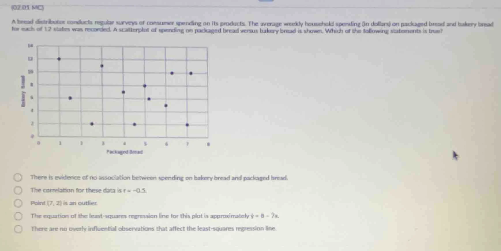 (02.01 mc) a bread distributor conducts regular surveys of consumer spe…