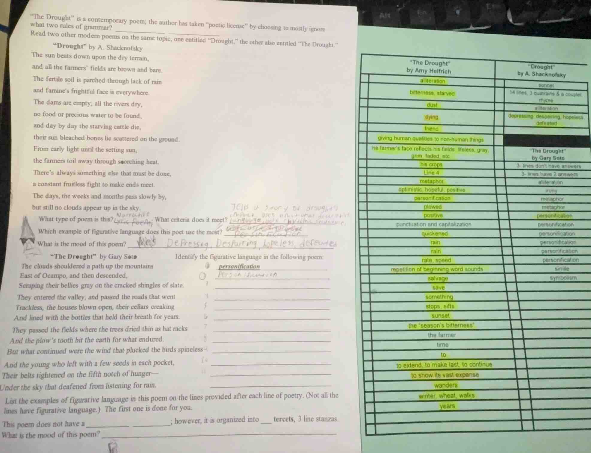 “the drought” is a contemporary poem; the author has taken “poetic lice…