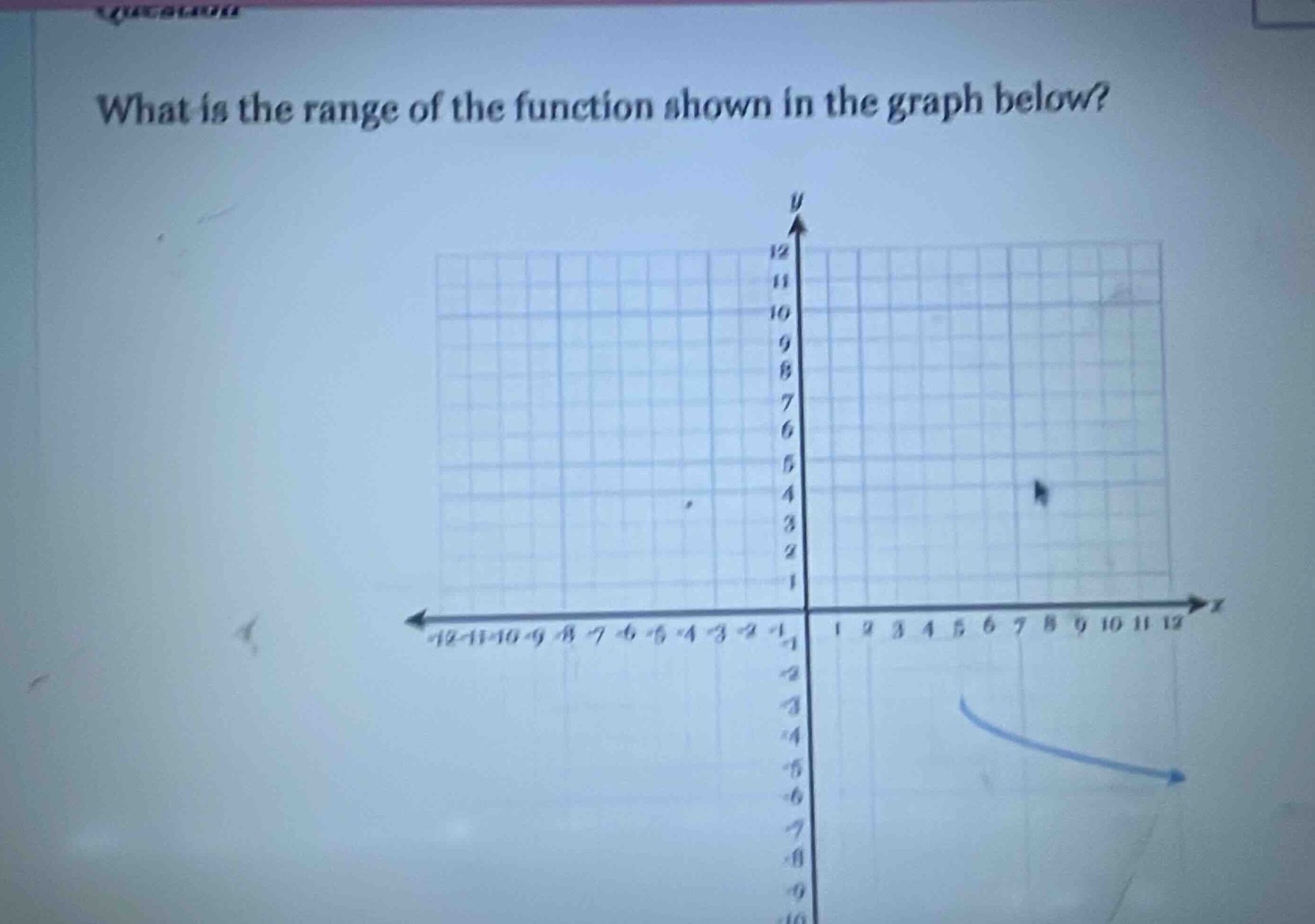 what is the range of the function shown in the graph below? (graph of a…