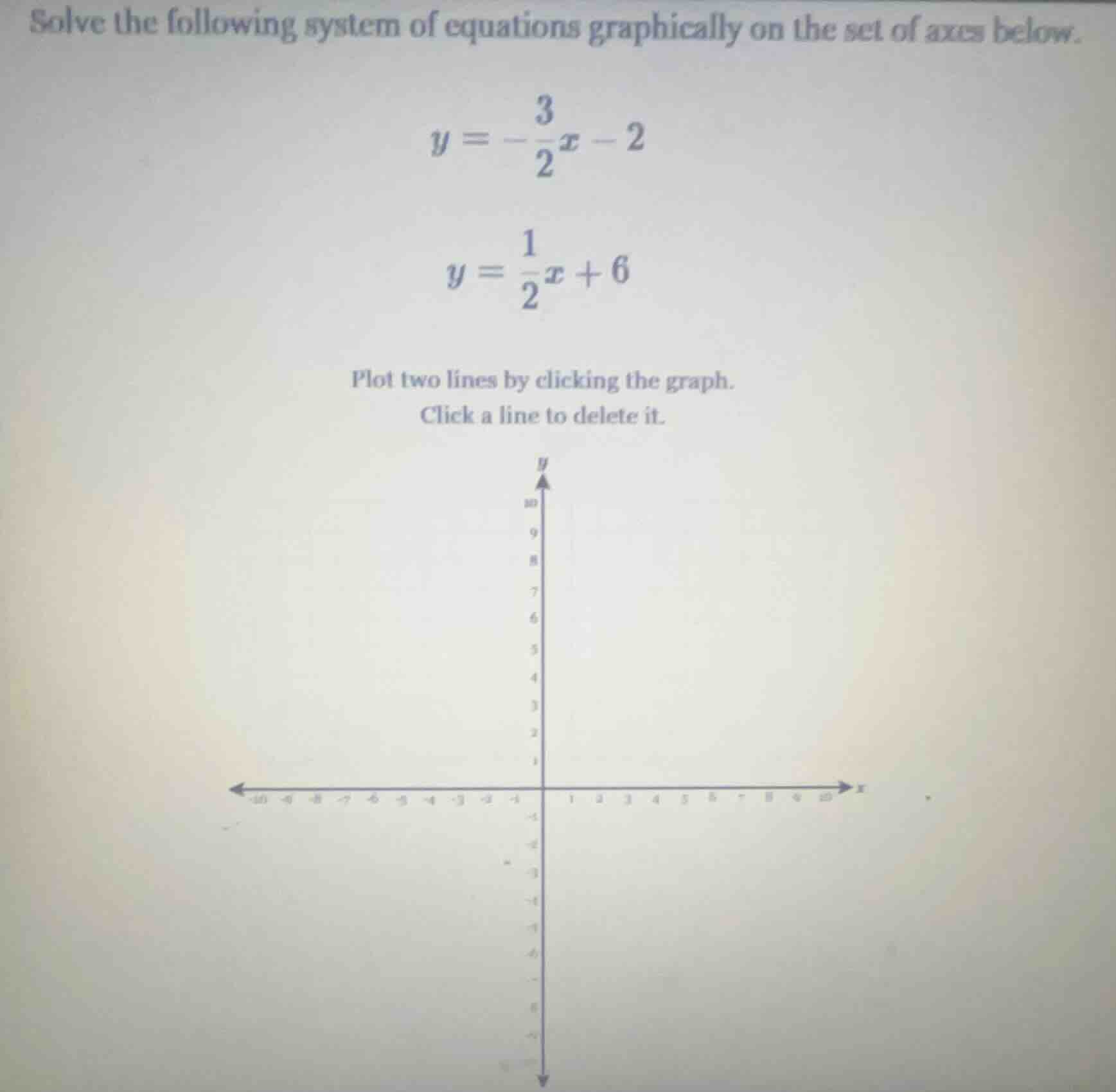 solve the following system of equations graphically on the set of axes …