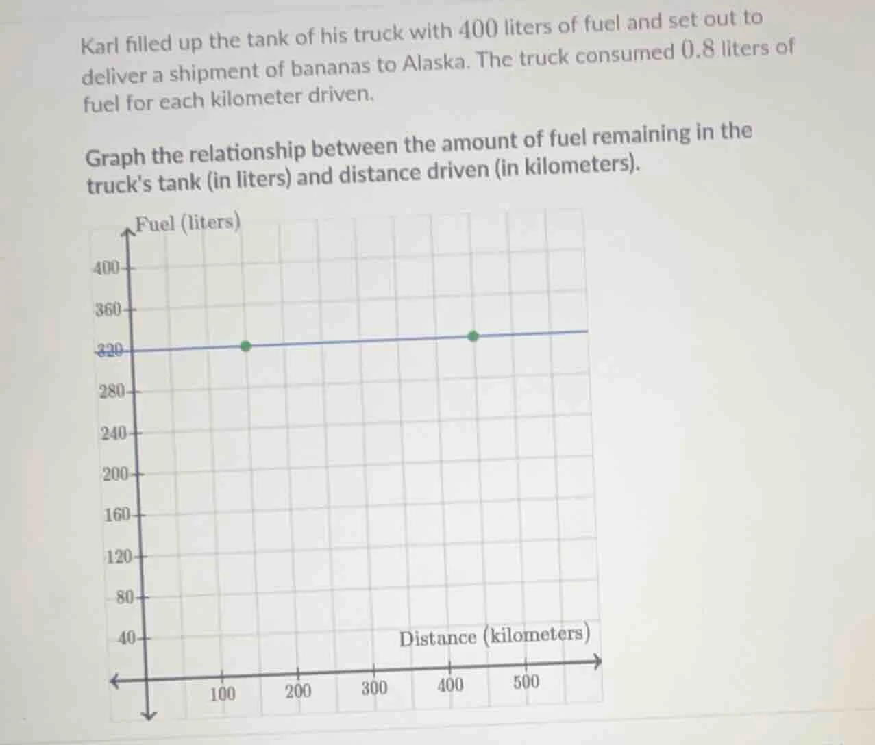 karl filled up the tank of his truck with 400 liters of fuel and set ou…