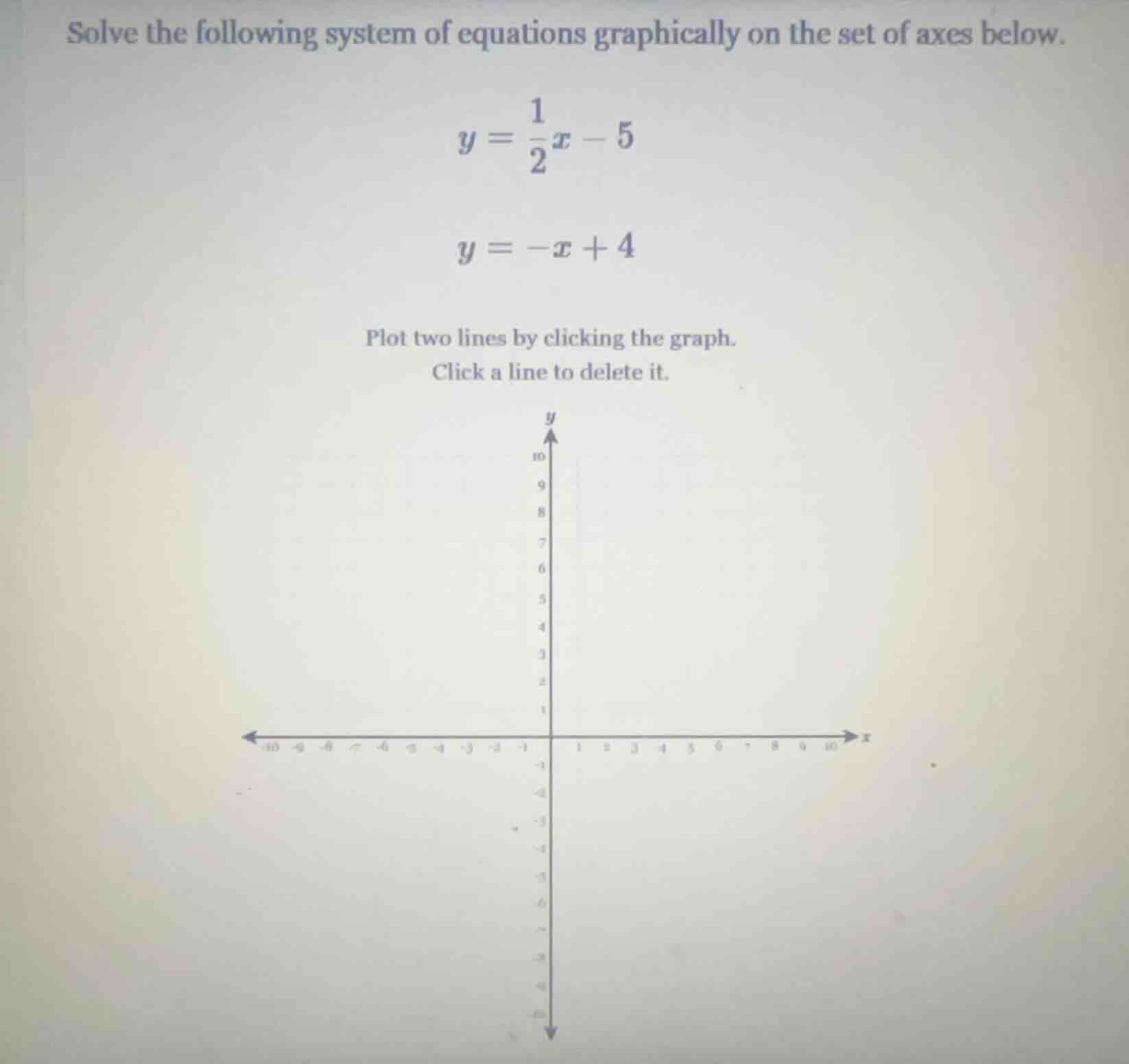 solve the following system of equations graphically on the set of axes …