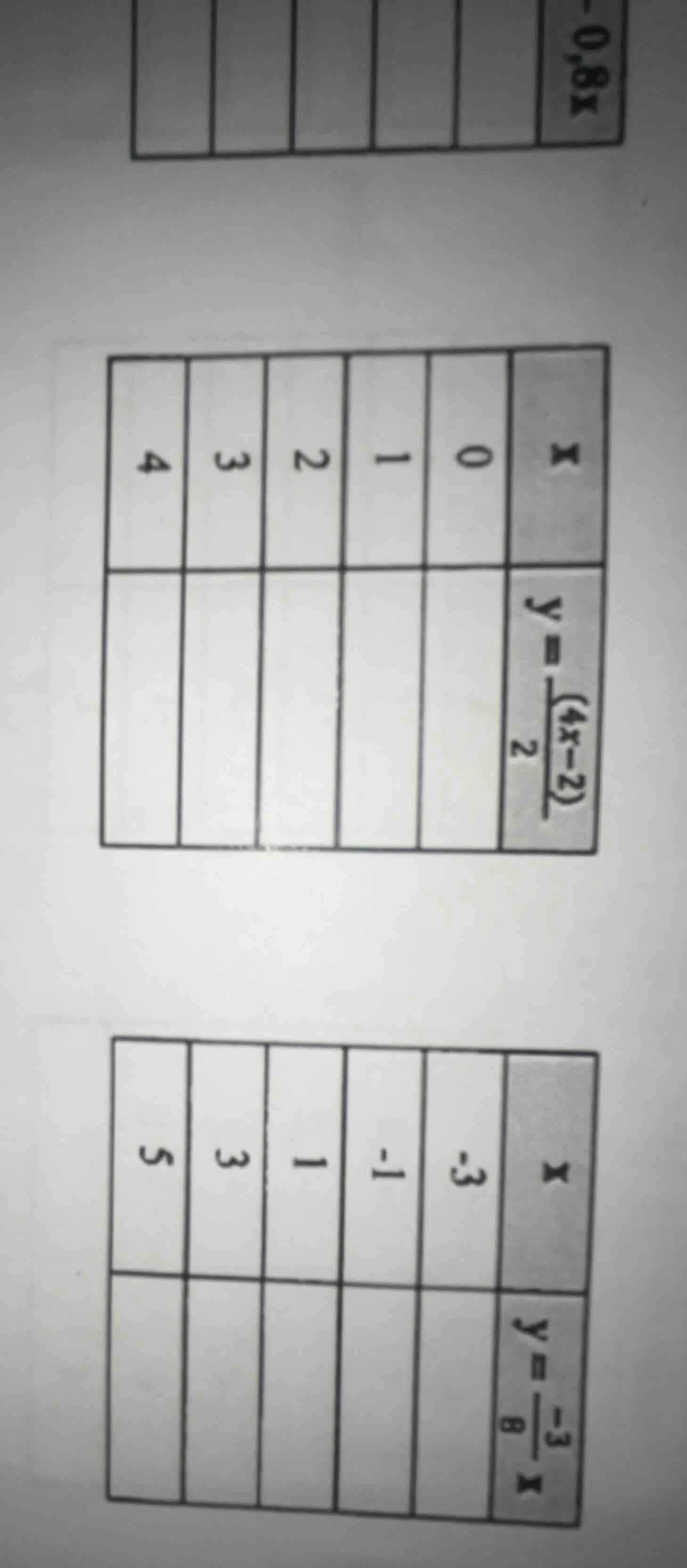 there are three tables. the first table (partially visible) has a colum…