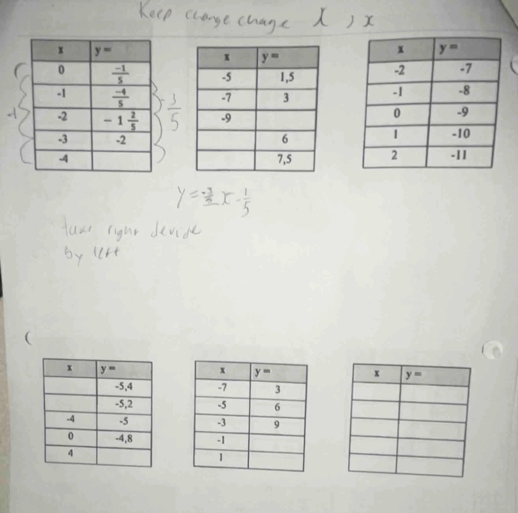 keep change change x ) x first table (left top): | x | y = | |---|-----…