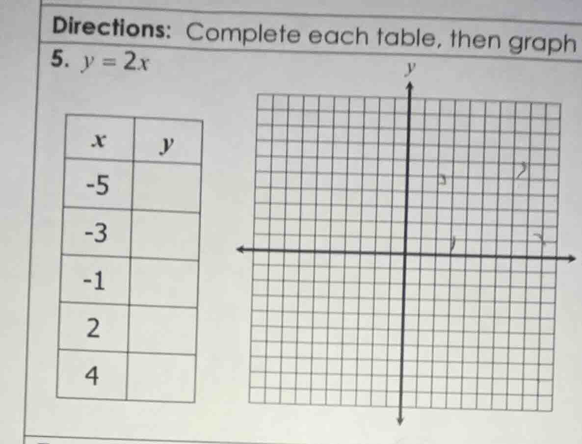 directions: complete each table, then graph 5. $y = 2x$ | $x$ | $y$ | |…