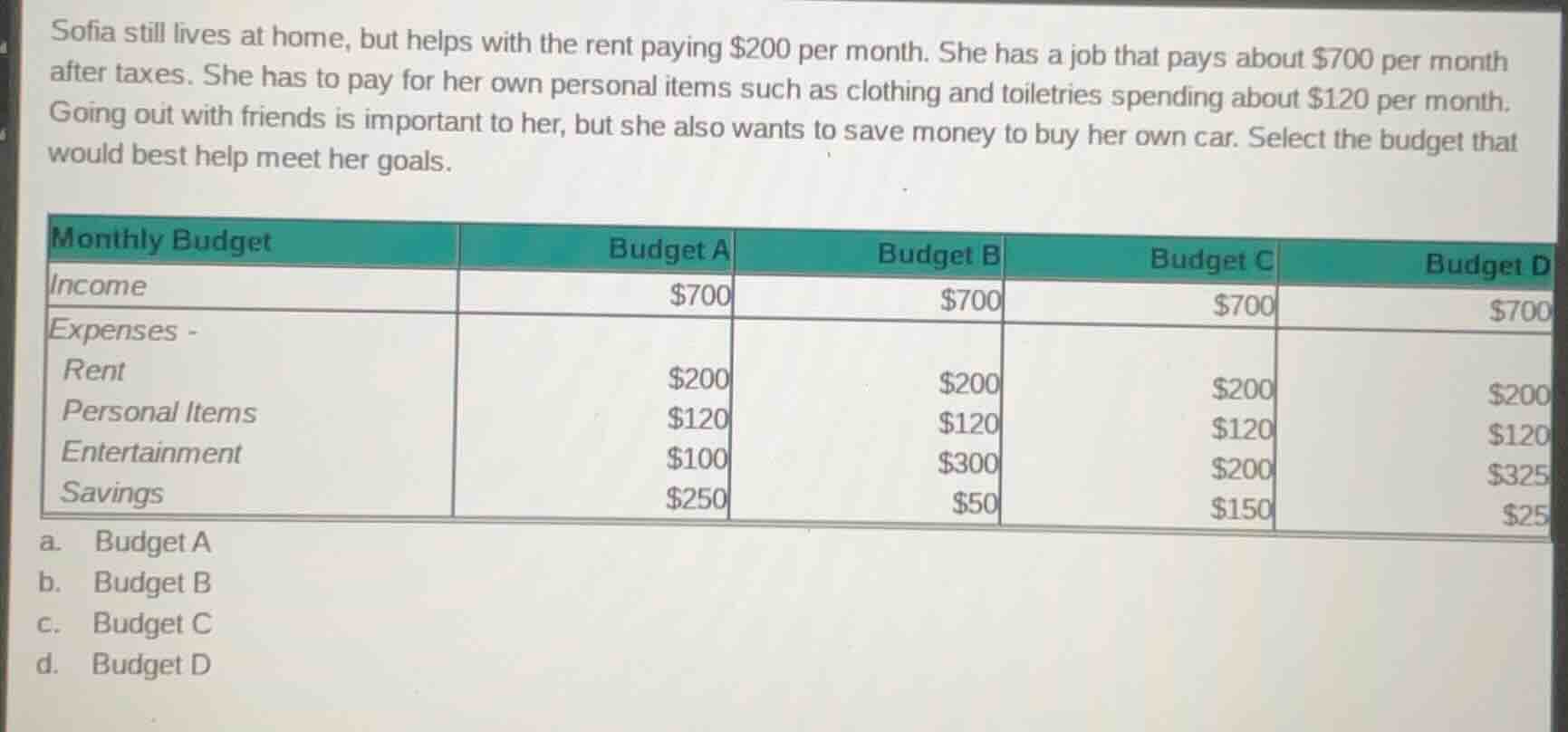 sofia still lives at home, but helps with the rent paying $200 per mont…