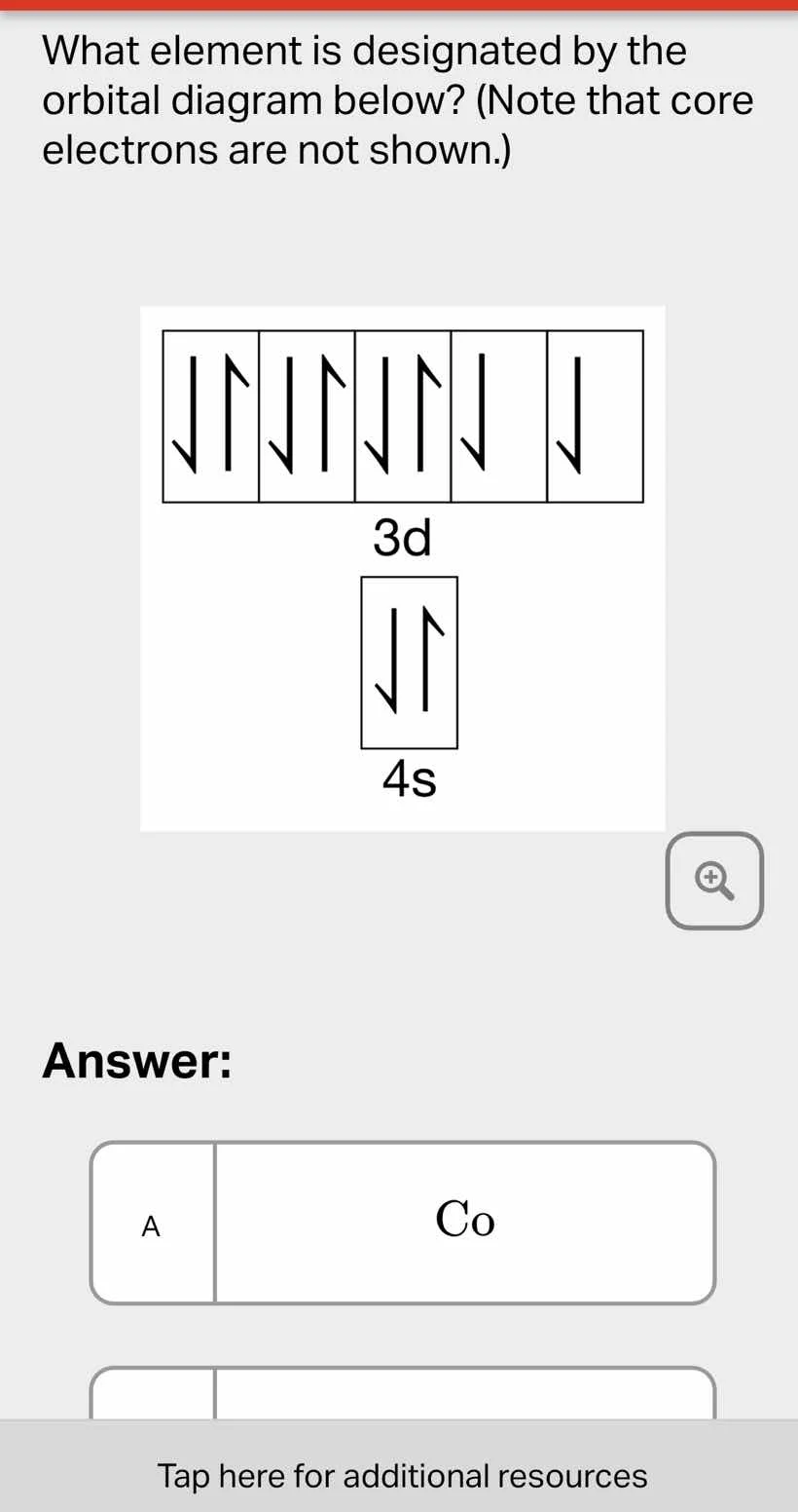 what element is designated by the orbital diagram below? (note that cor…