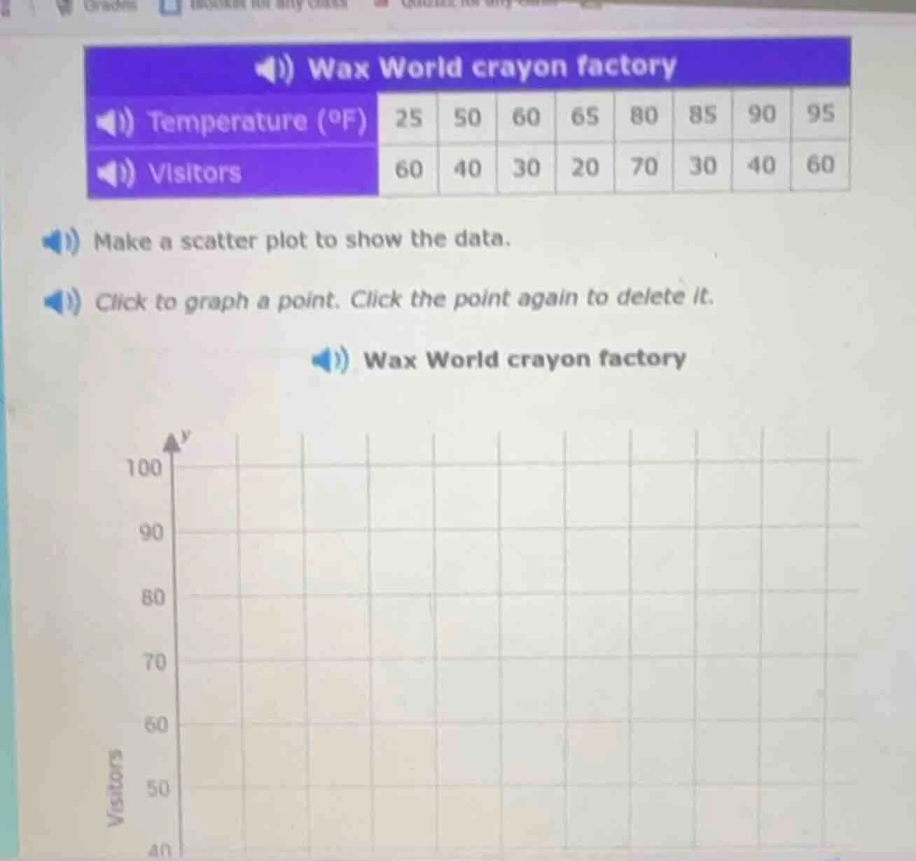 wax world crayon factory temperature (°f) 25 50 60 65 80 85 90 95 visit…