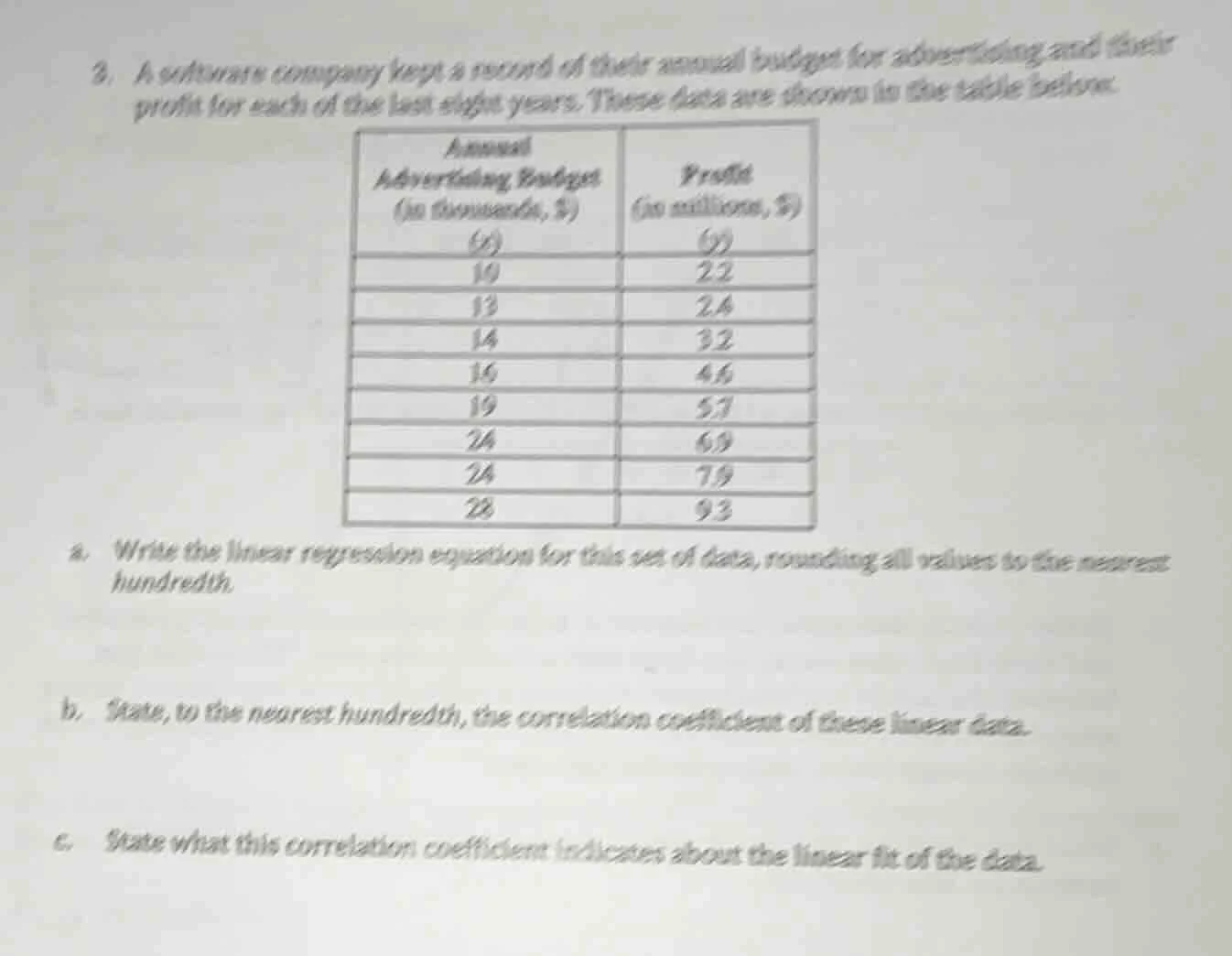 3. a software company kept a record of their annual budget for advertis…