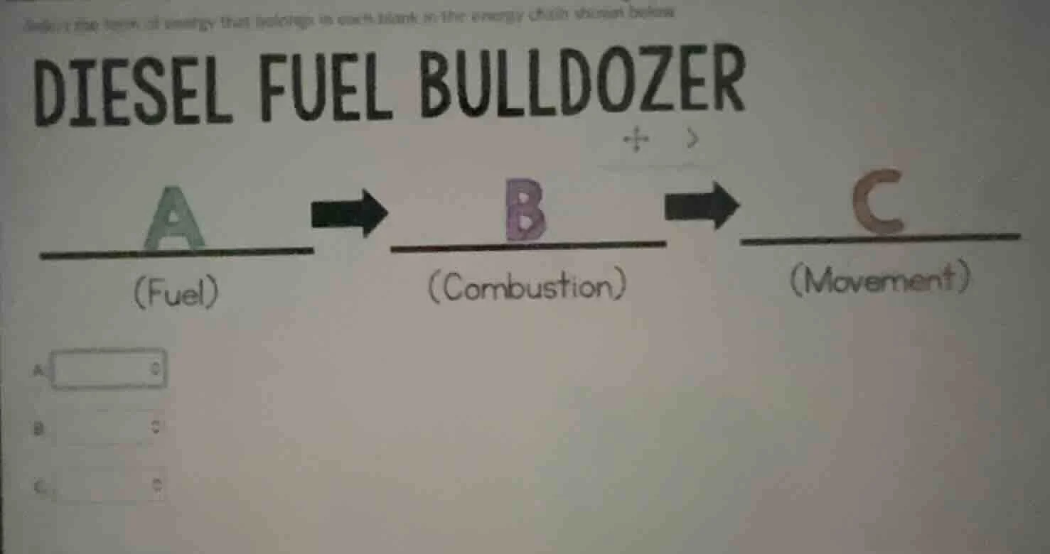 identify the types of energy that belongs in each blank in the energy c…