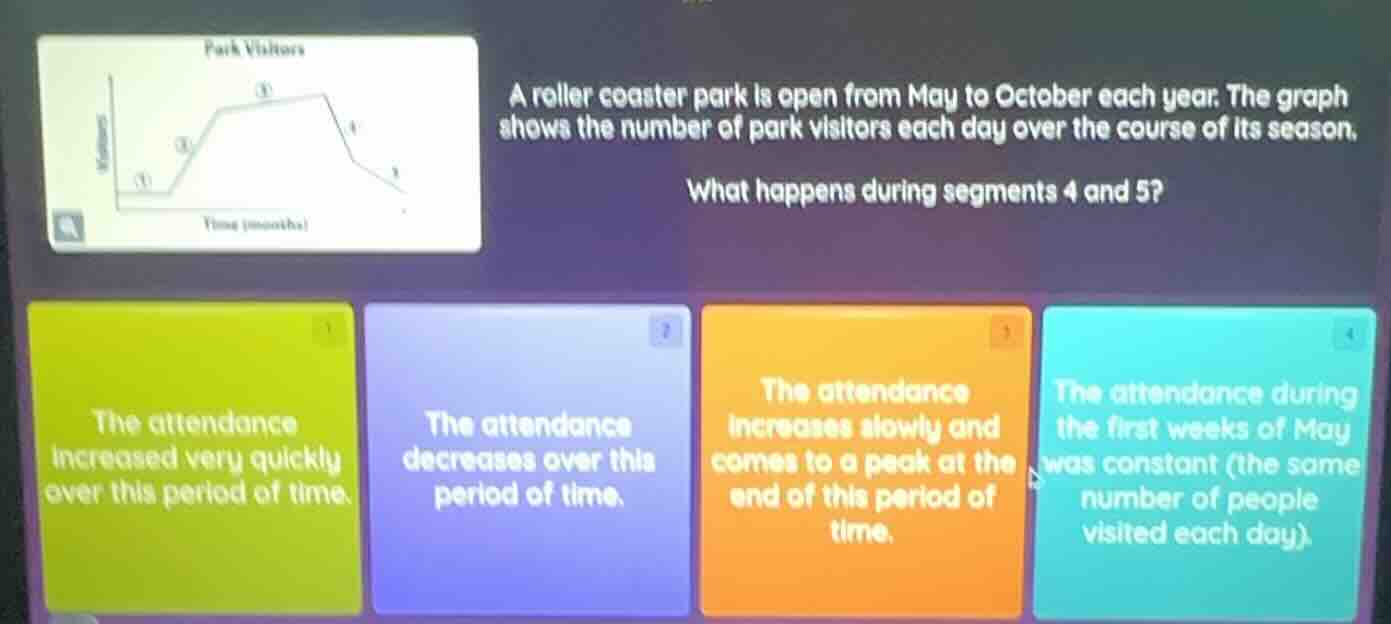 park visitors time (months) a roller coaster park is open from may to o…