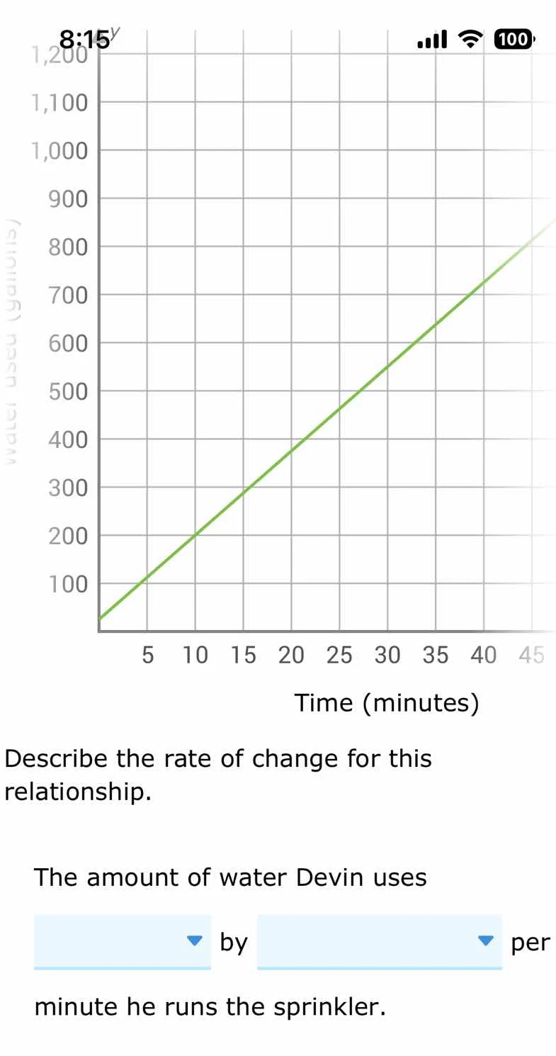 describe the rate of change for this relationship. the amount of water …