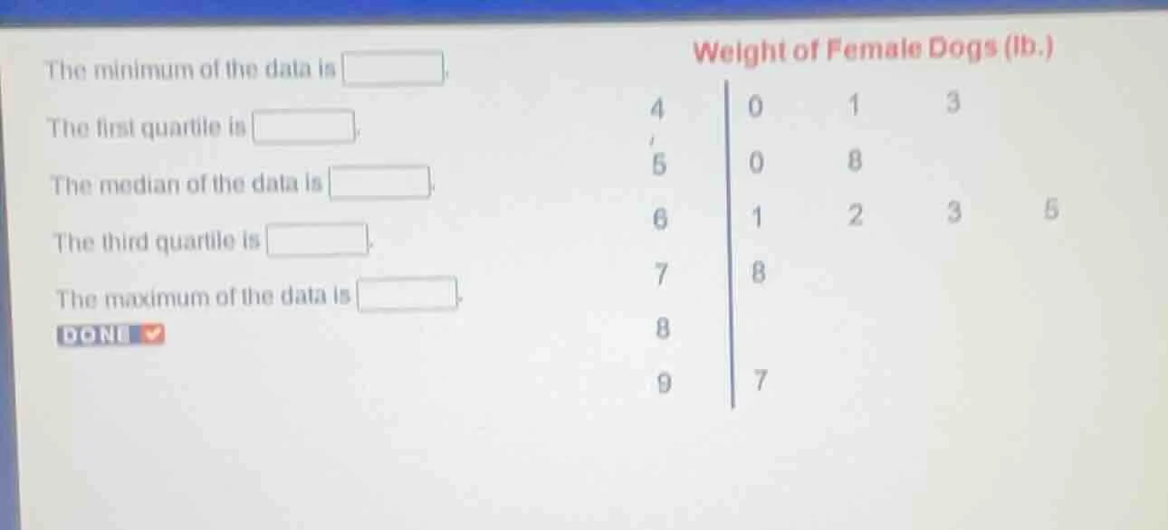 the minimum of the data is the first quartile is the median of the data…